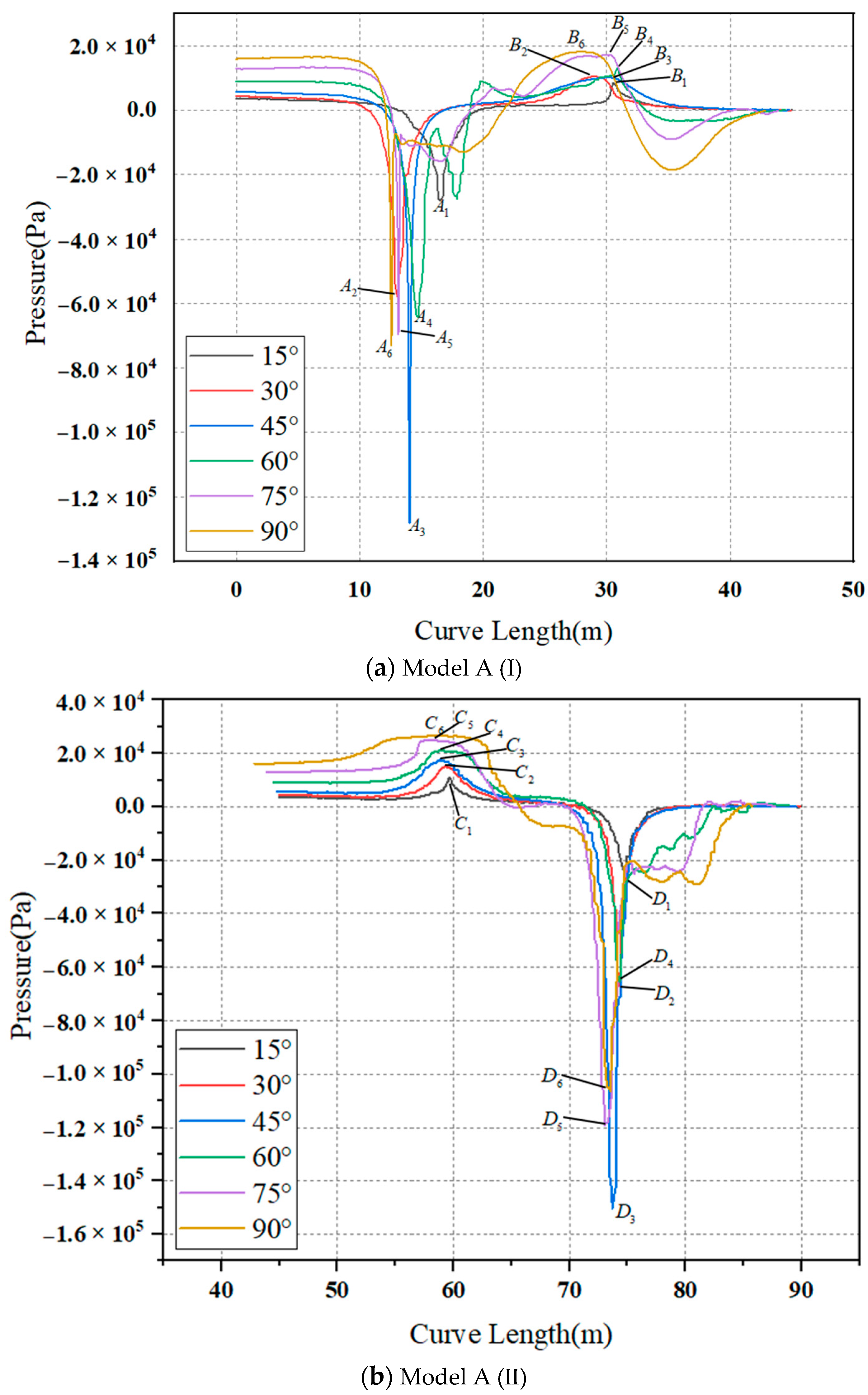 Sustainability 15 03958 g007a Sustainability 15 03958 g007a
