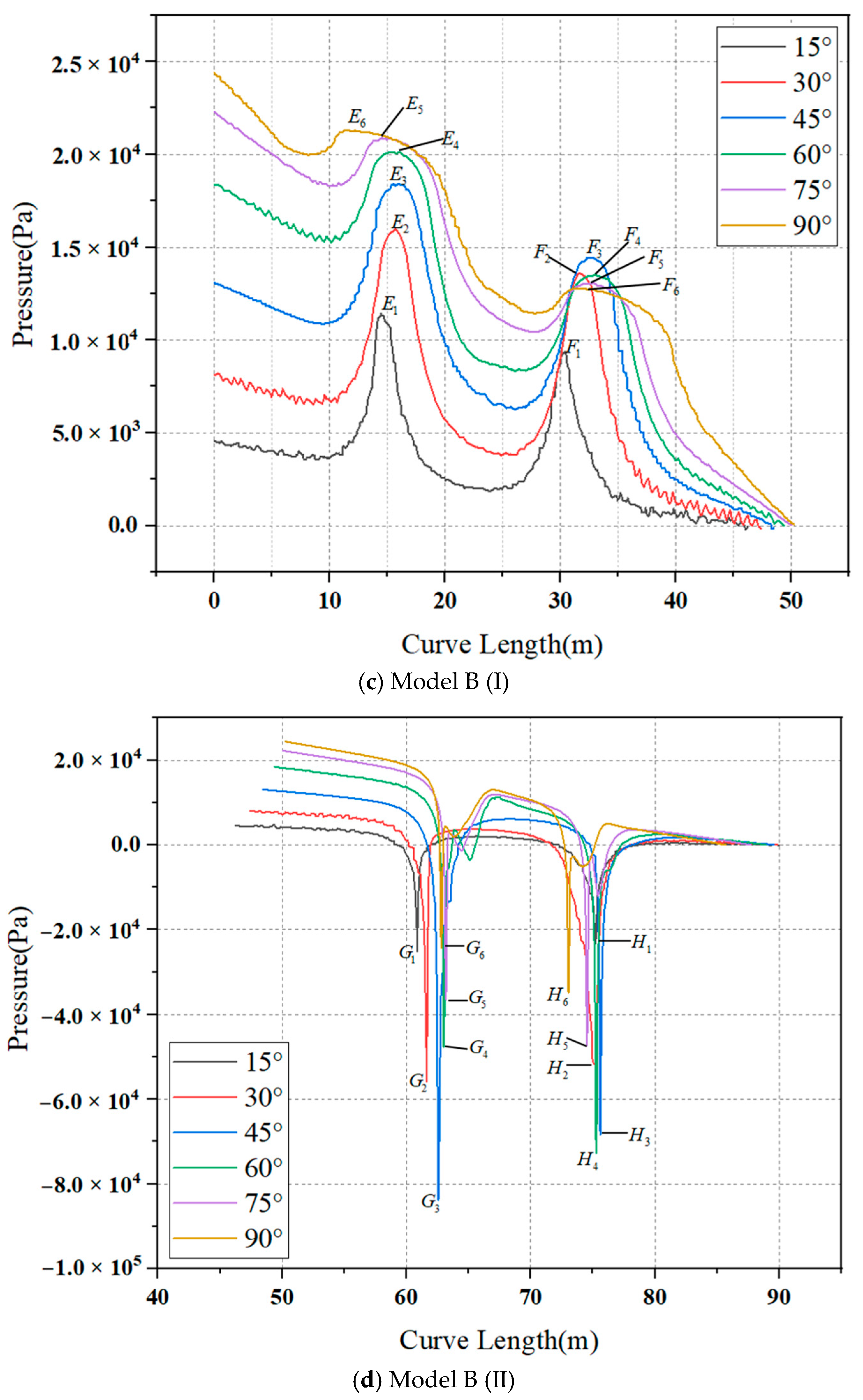Sustainability 15 03958 g007b Sustainability 15 03958 g007b