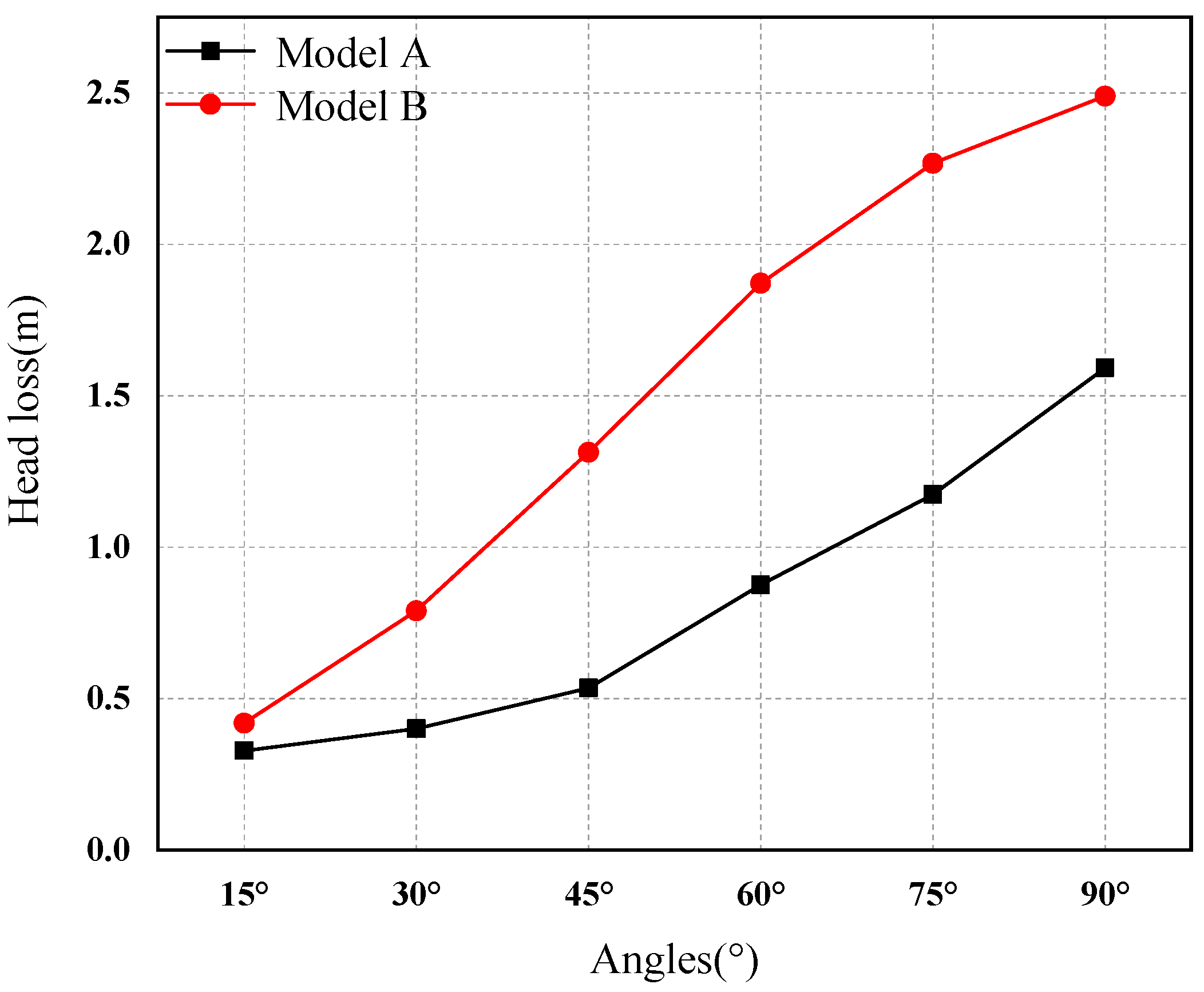 Sustainability 15 03958 g008 Sustainability 15 03958 g008