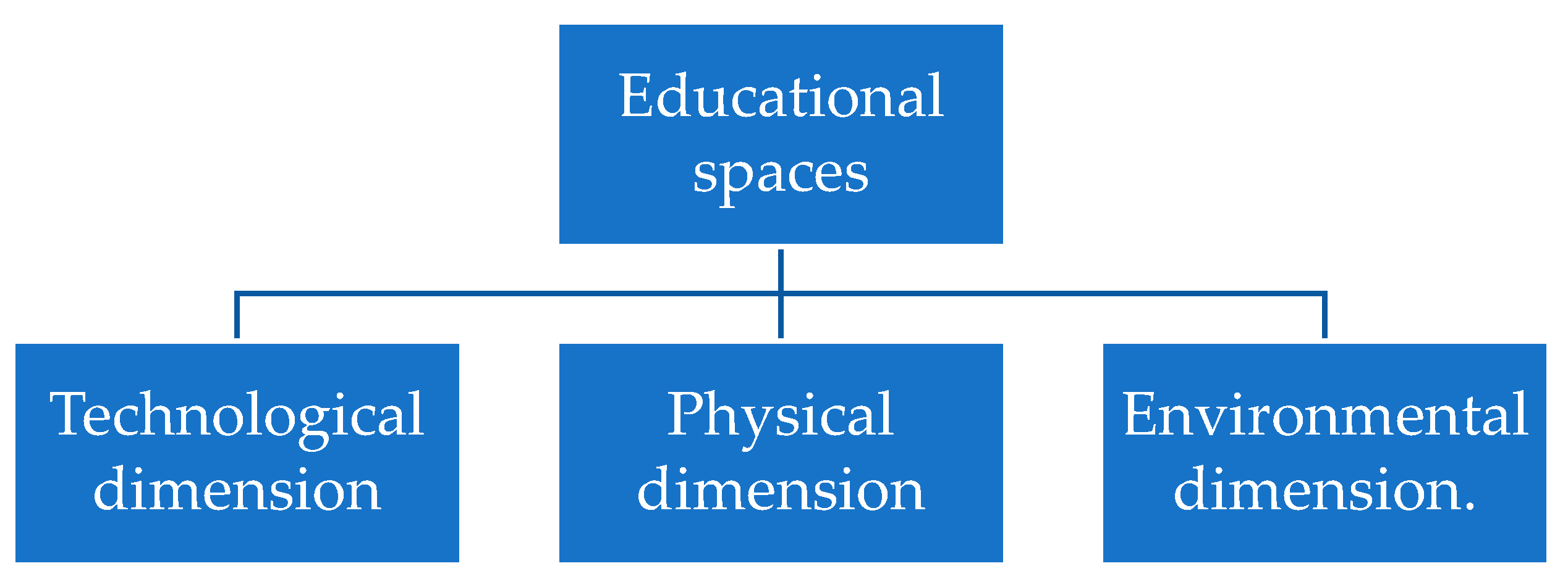 Sustainability 15 03959 g001 550