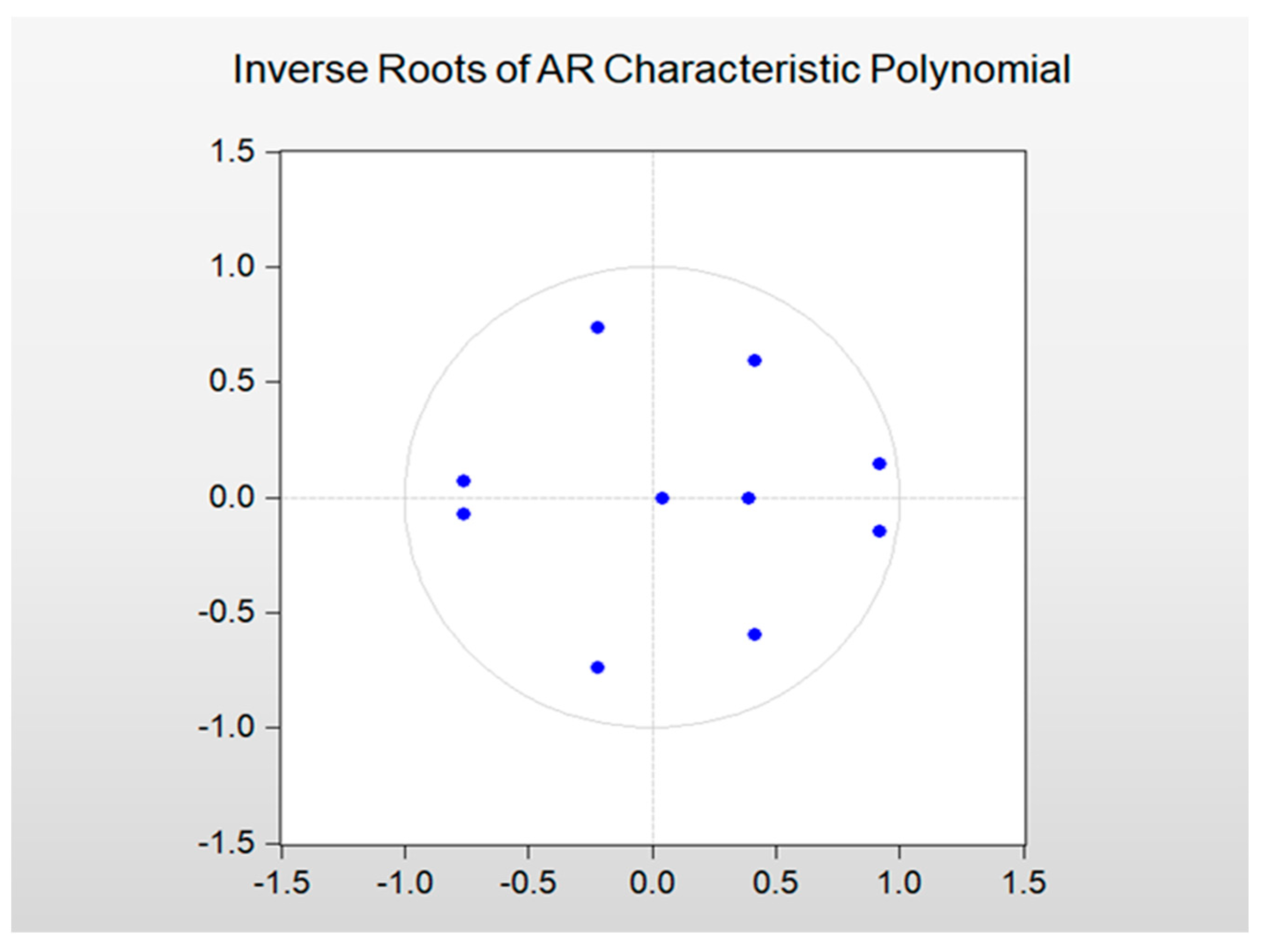 Sustainability 15 03961 g001