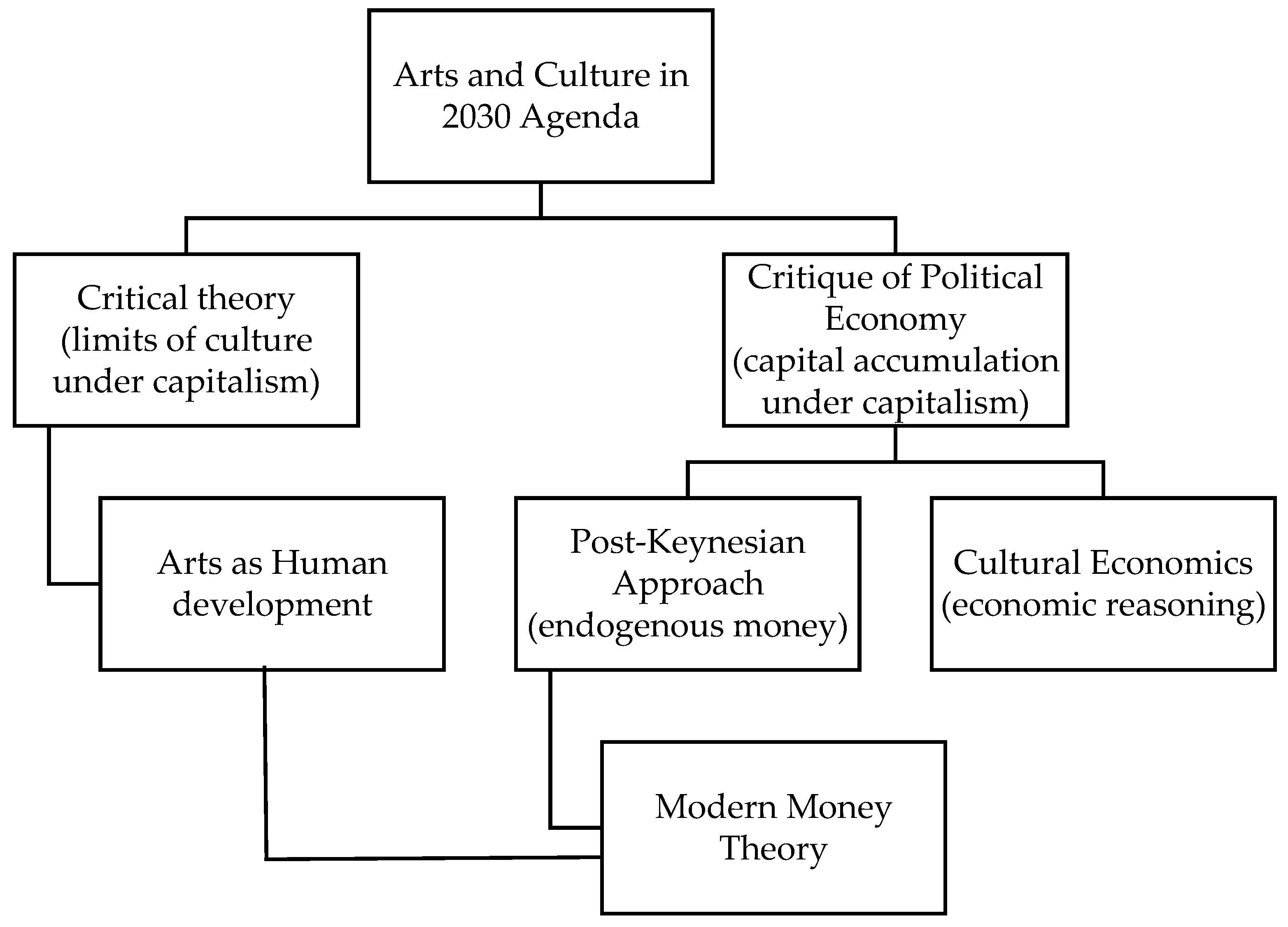 Sustainability 15 03966 g001