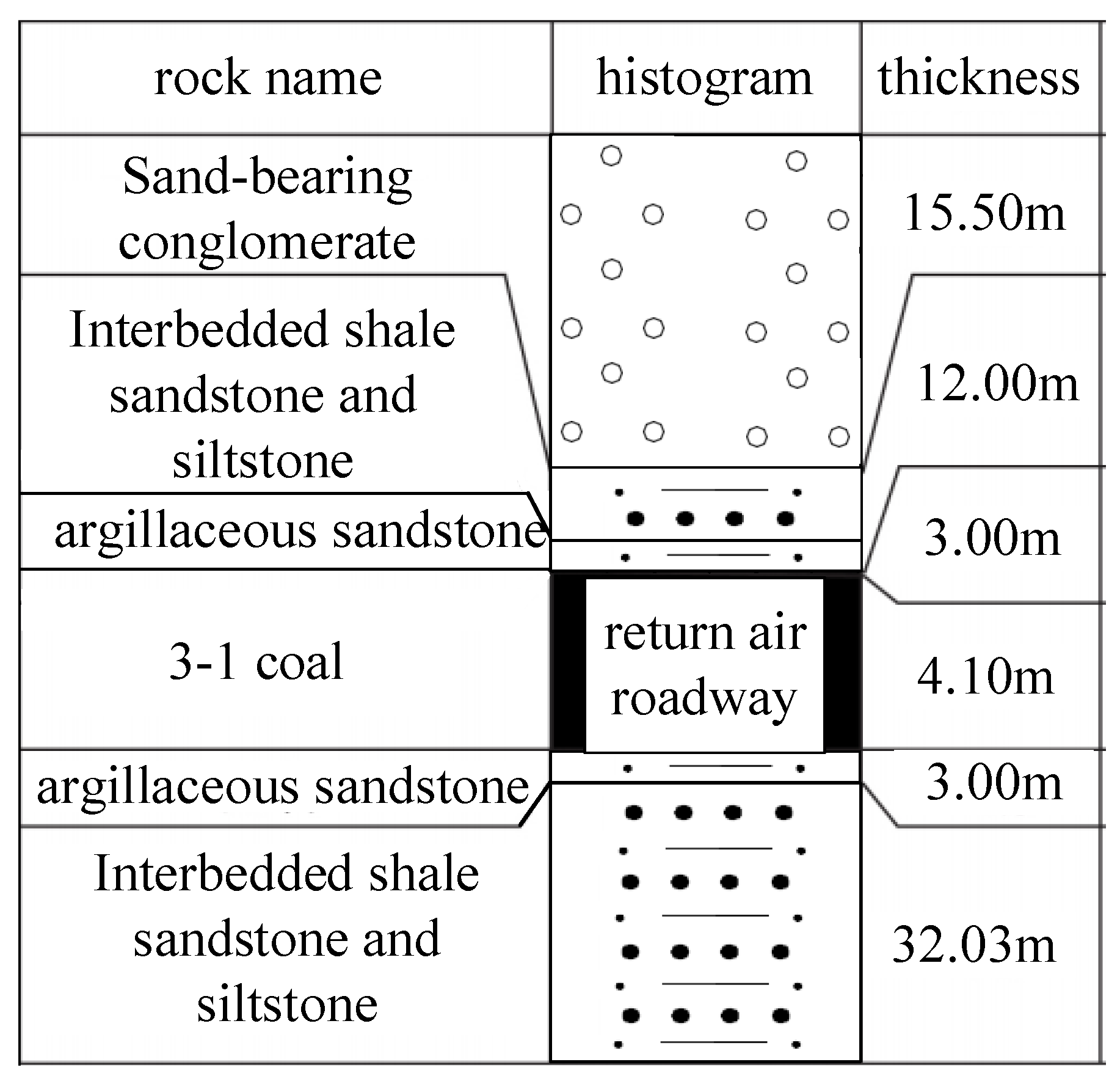 Sustainability 15 03969 g002