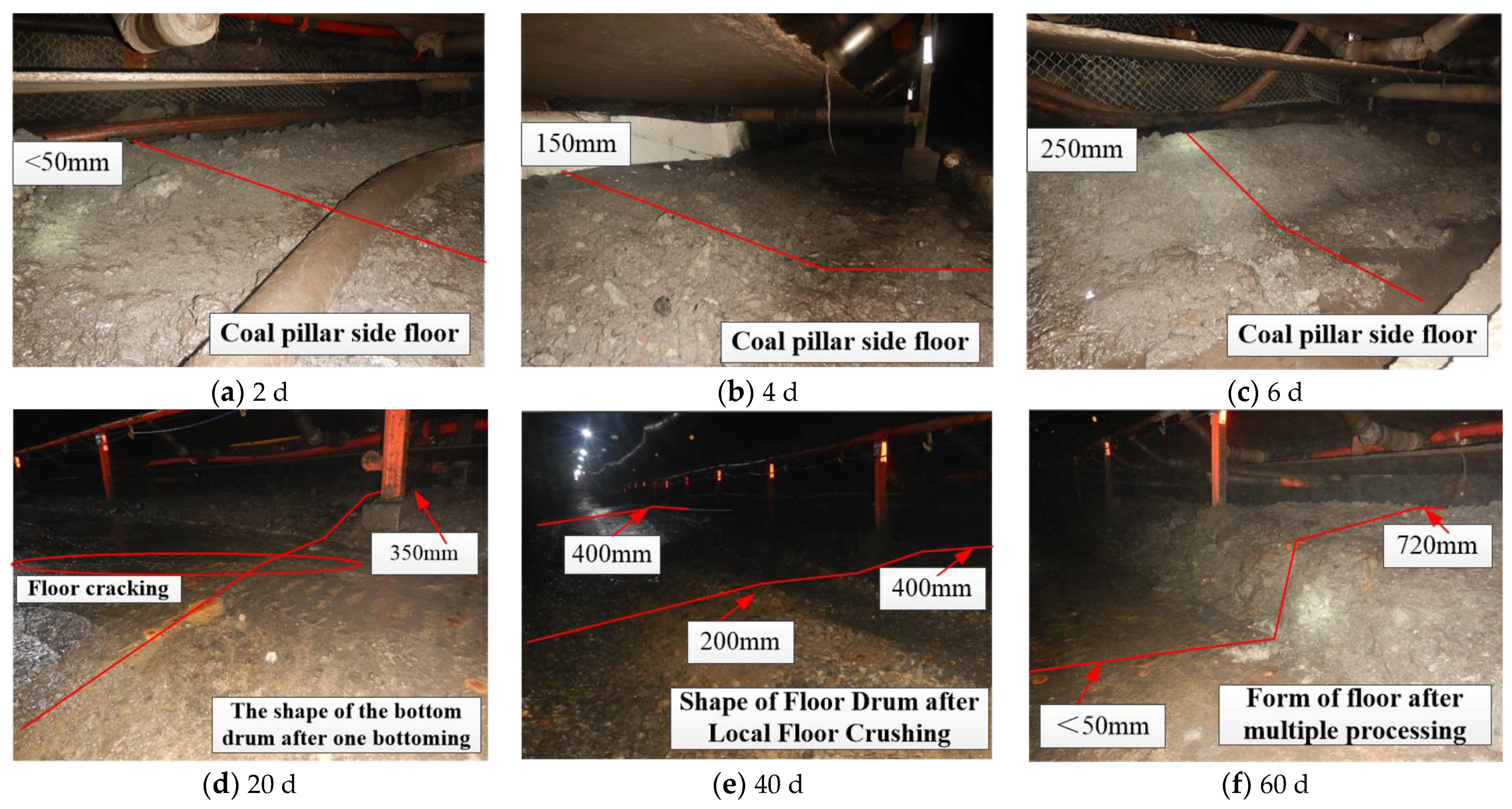 Sustainability 15 03969 g004