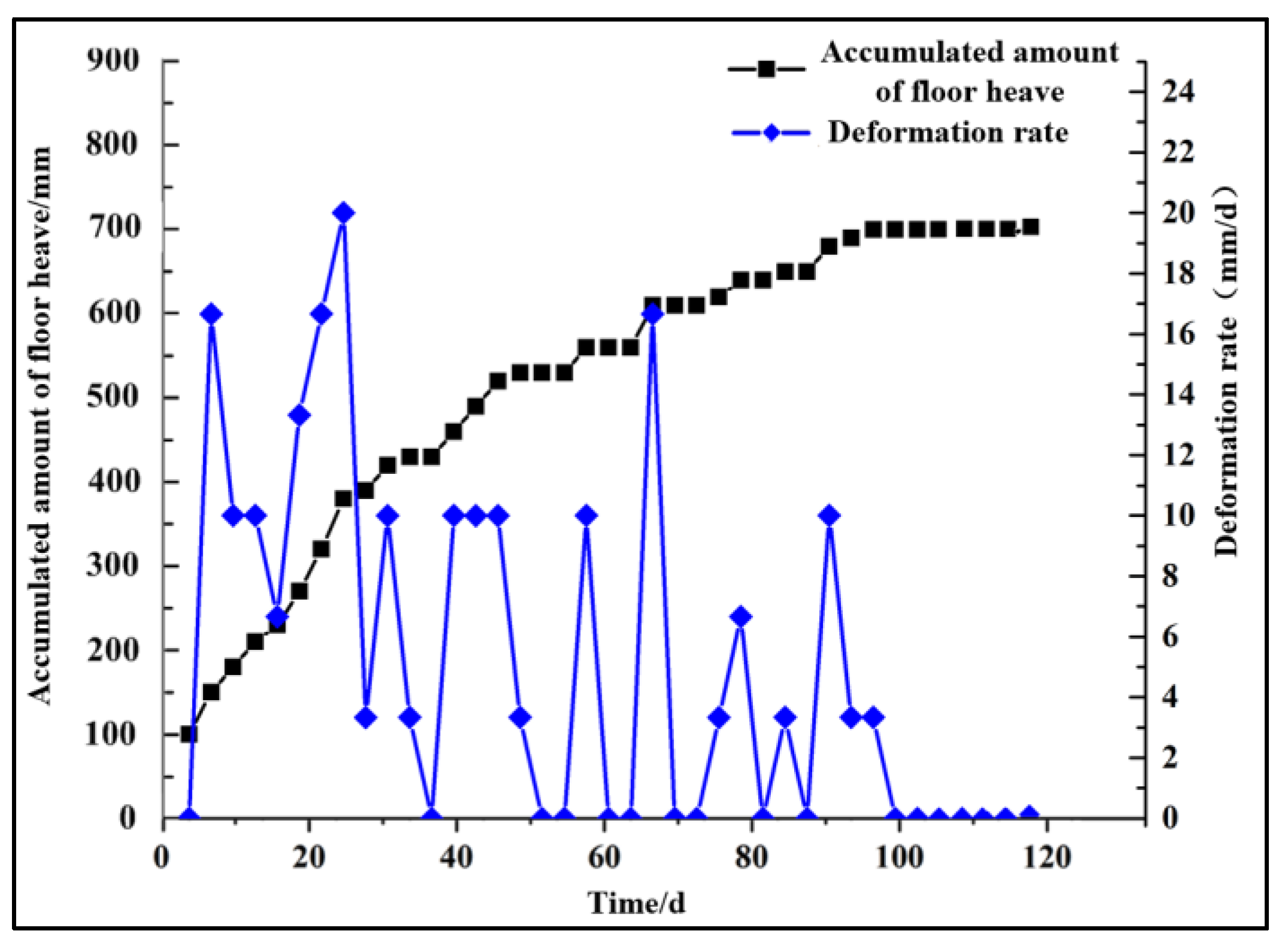 Sustainability 15 03969 g005