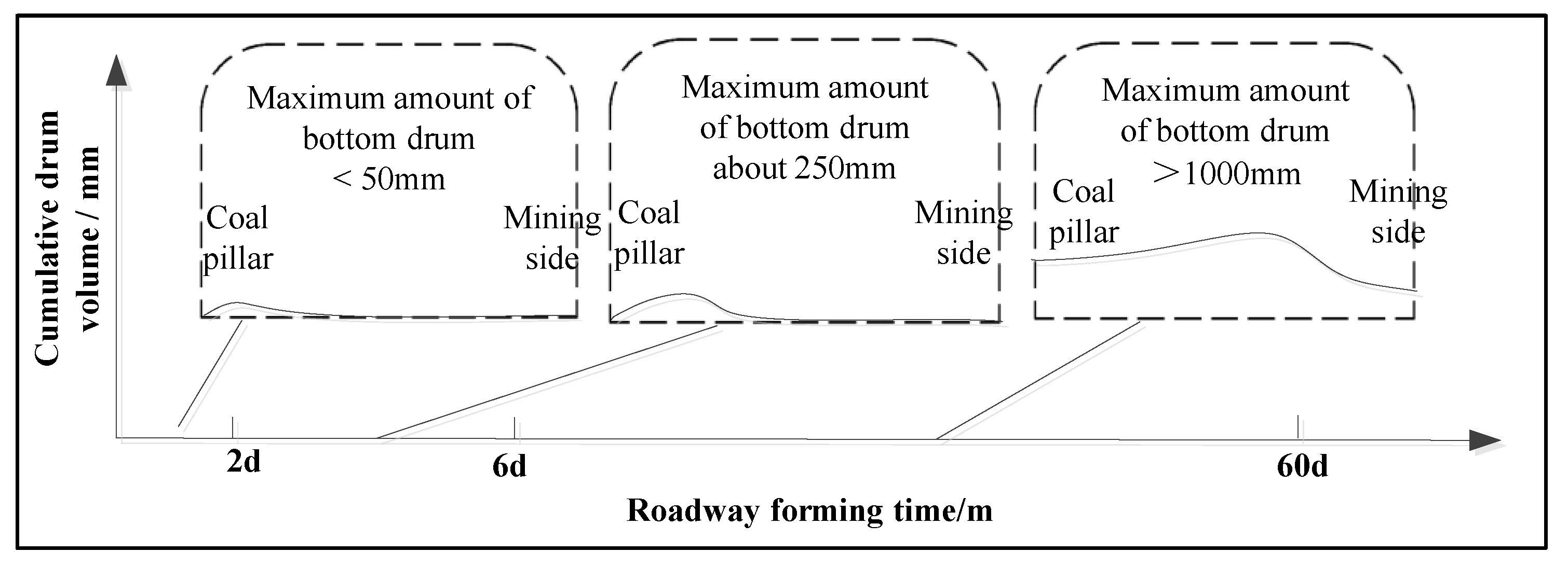 Sustainability 15 03969 g006