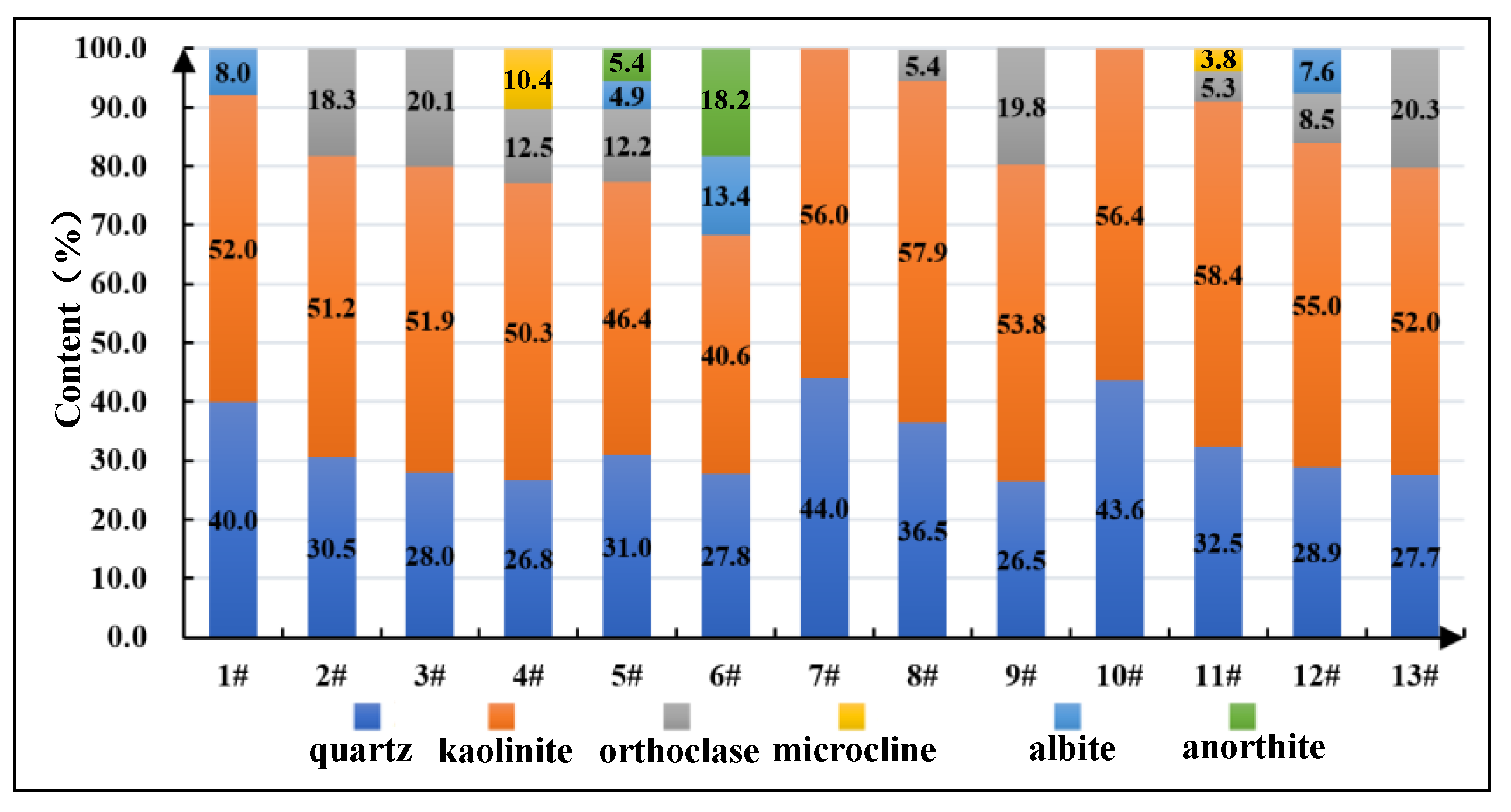 Sustainability 15 03969 g007