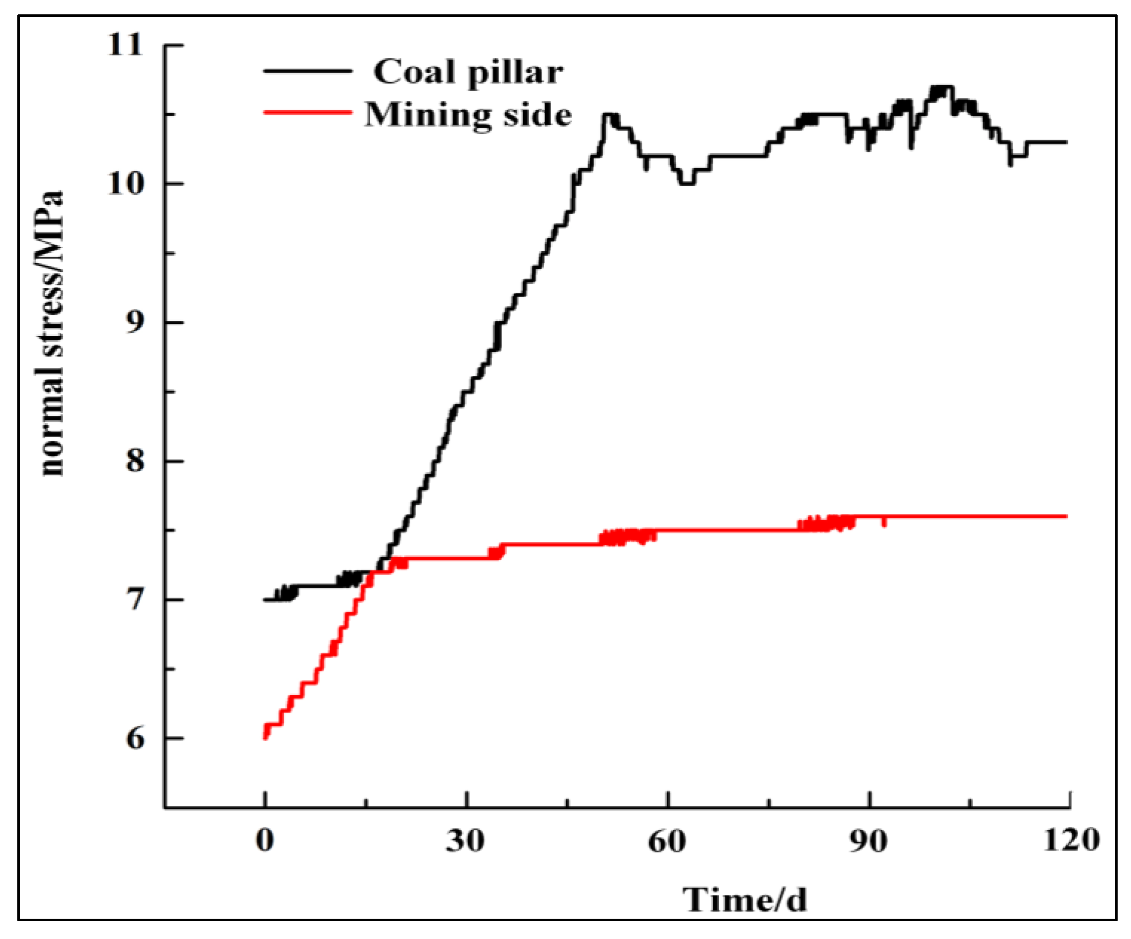 Sustainability 15 03969 g009