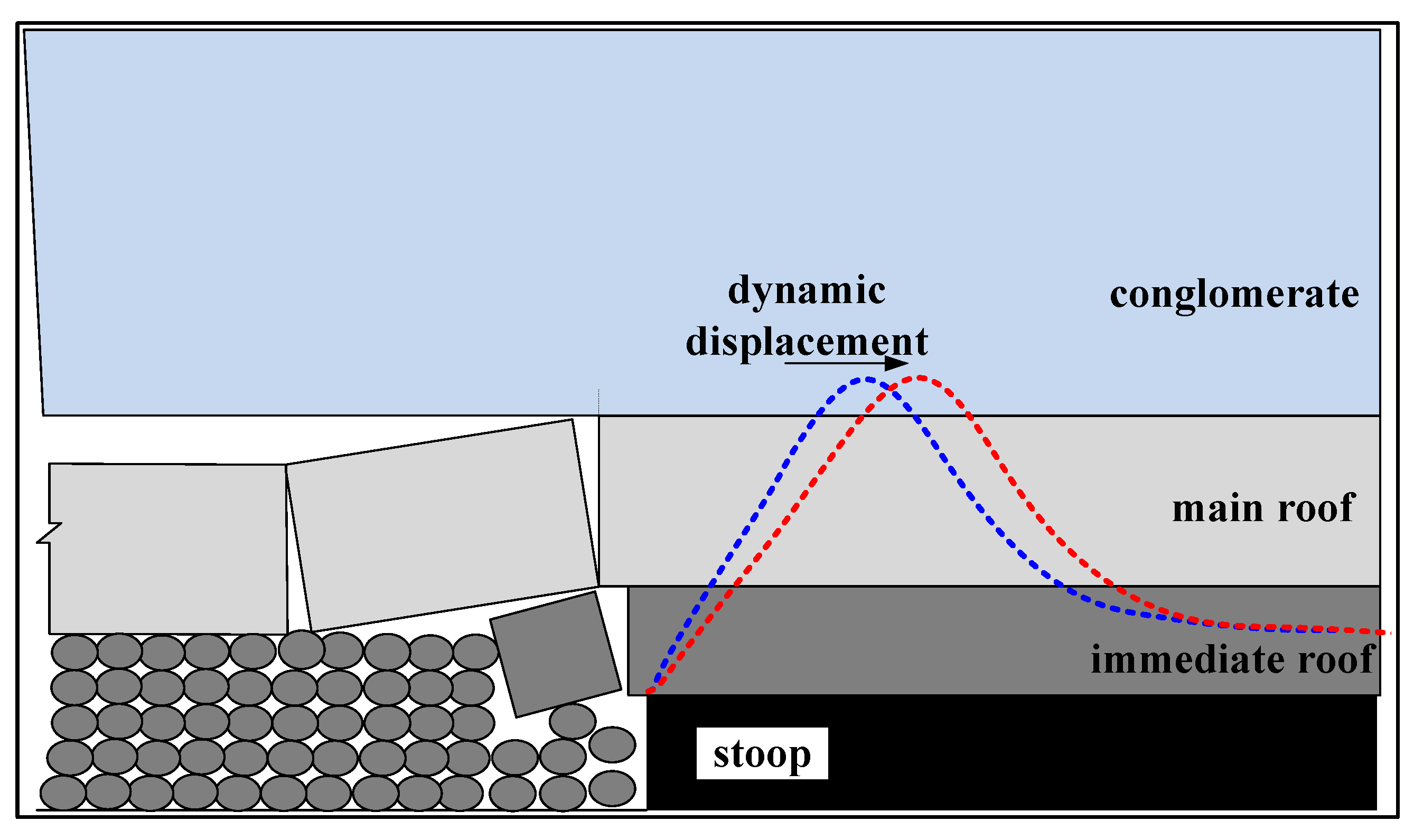 Sustainability 15 03969 g010