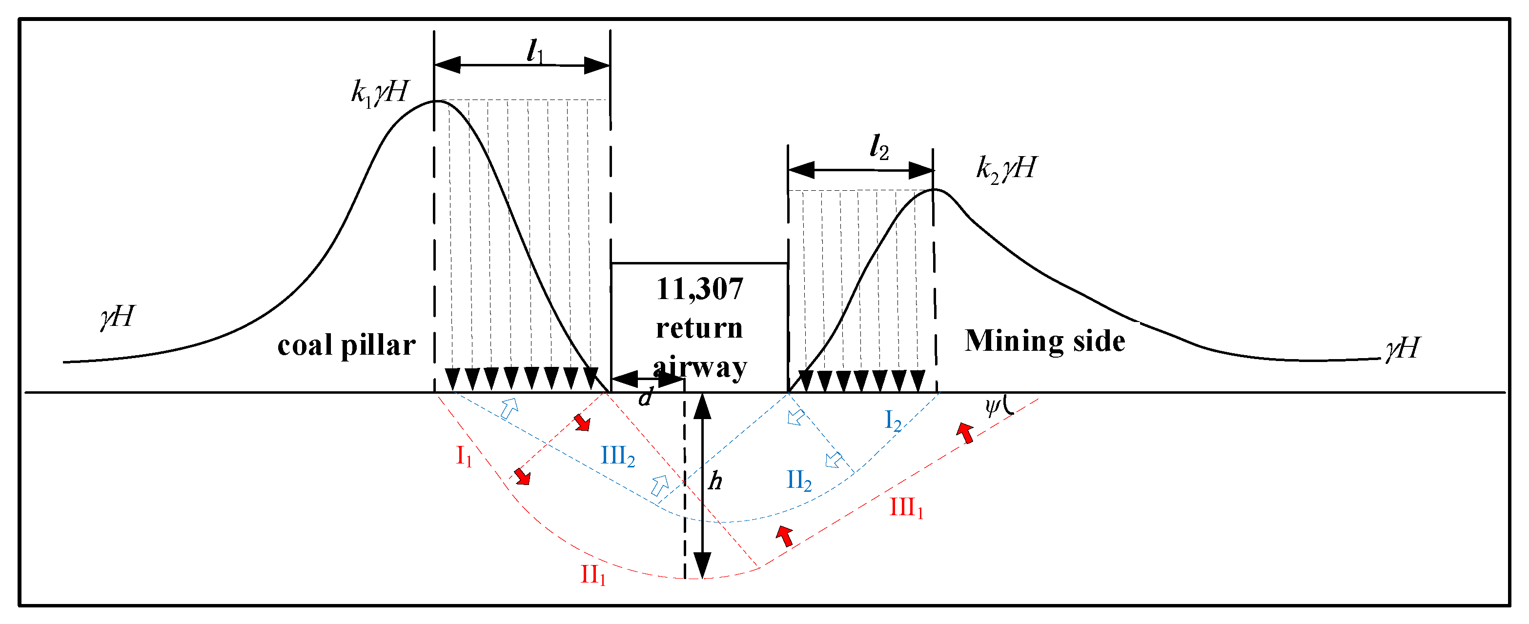 Sustainability 15 03969 g012