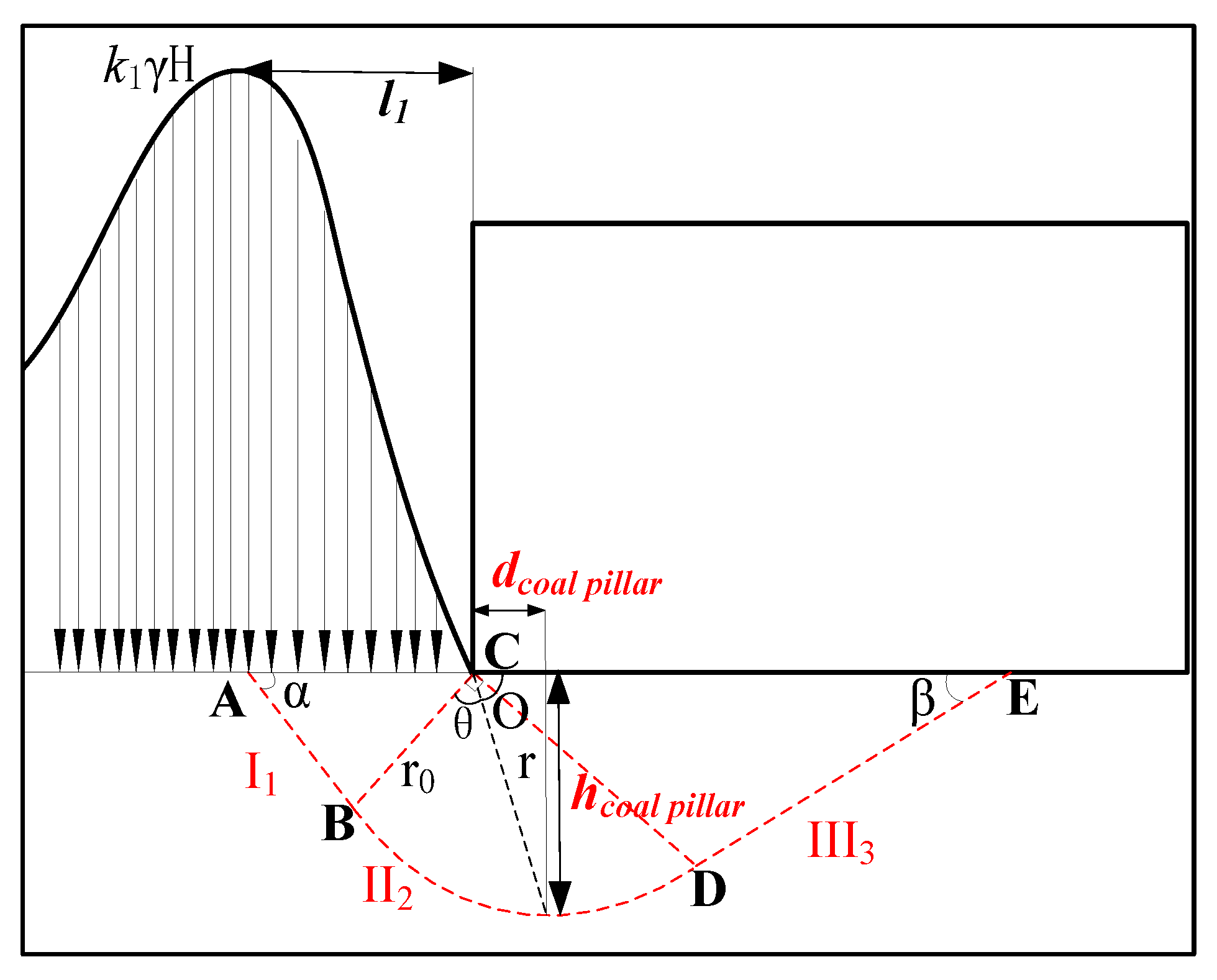 Sustainability 15 03969 g013