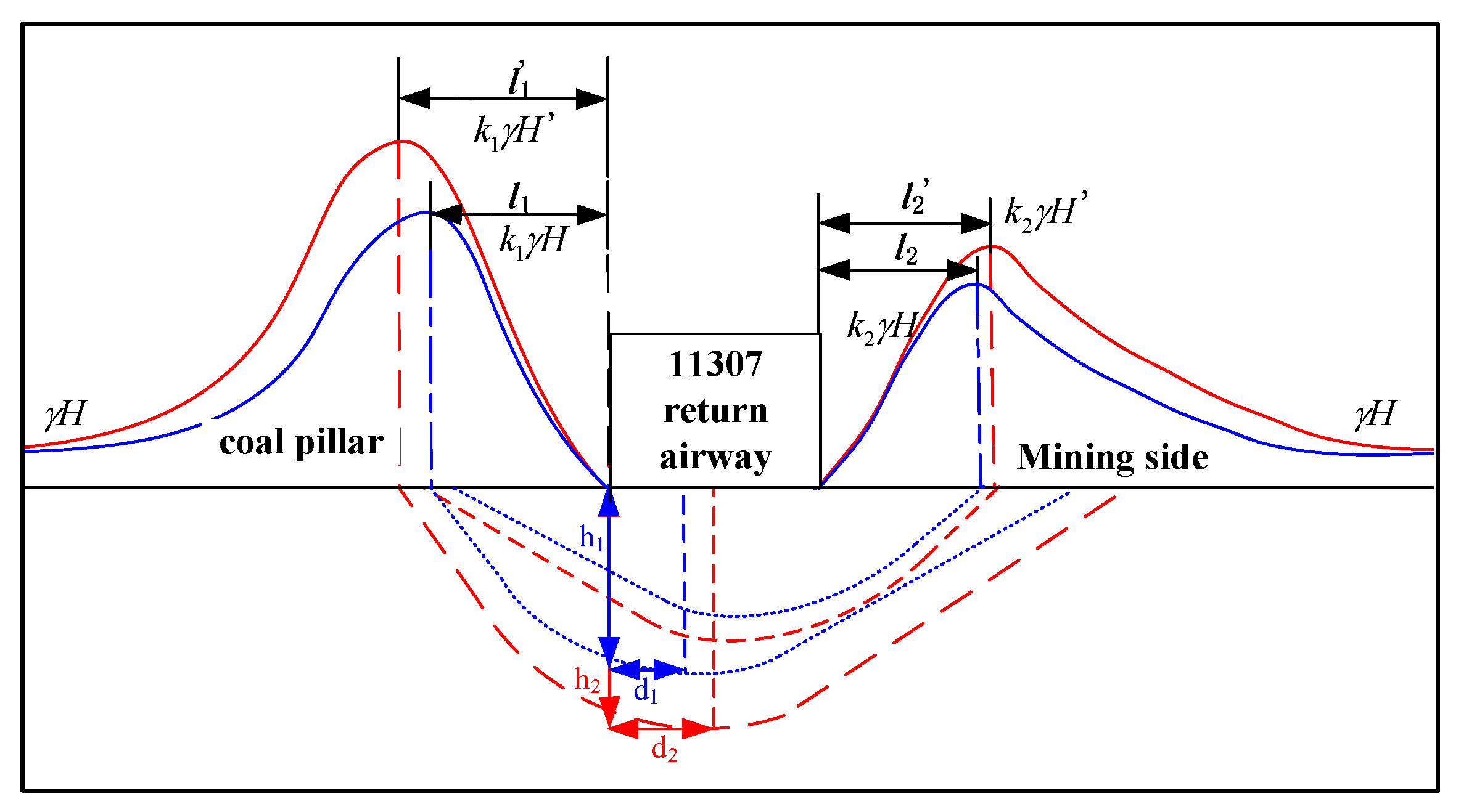 Sustainability 15 03969 g014