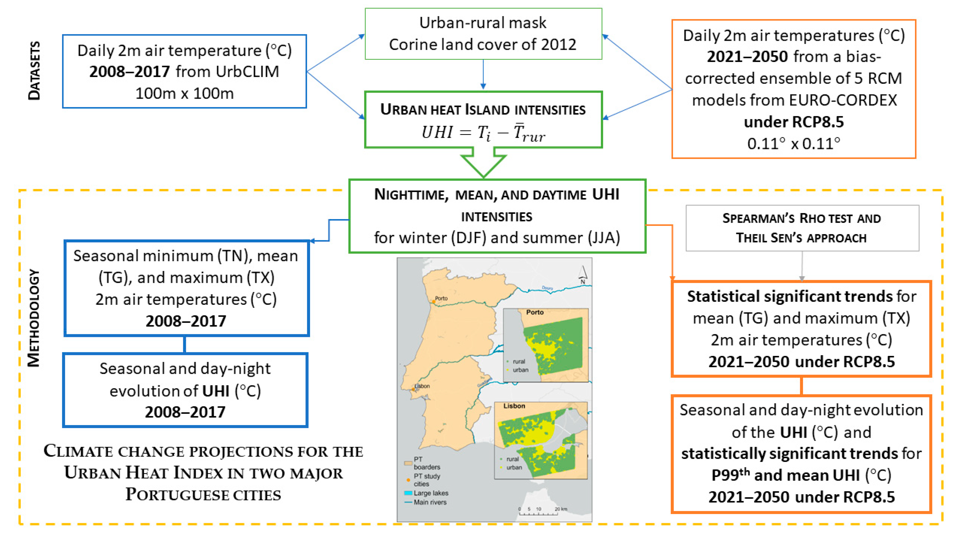 Sustainability 15 03970 g003