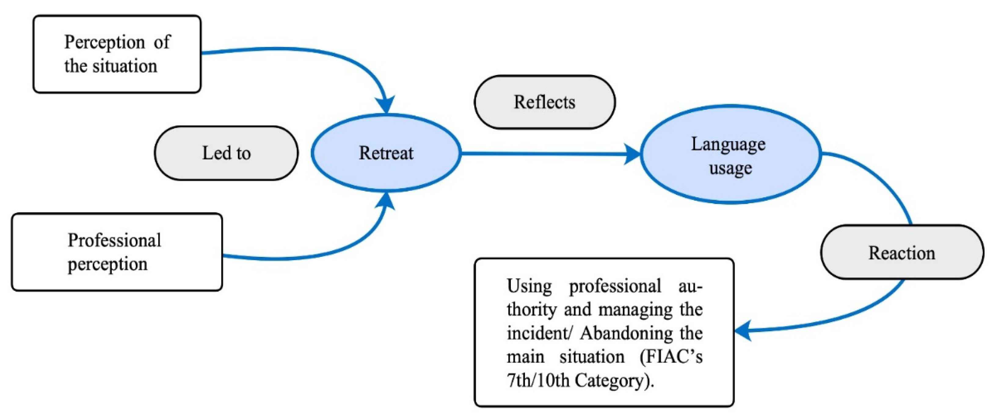 Sustainability 15 03971 g002 Sustainability 15 03971 g002