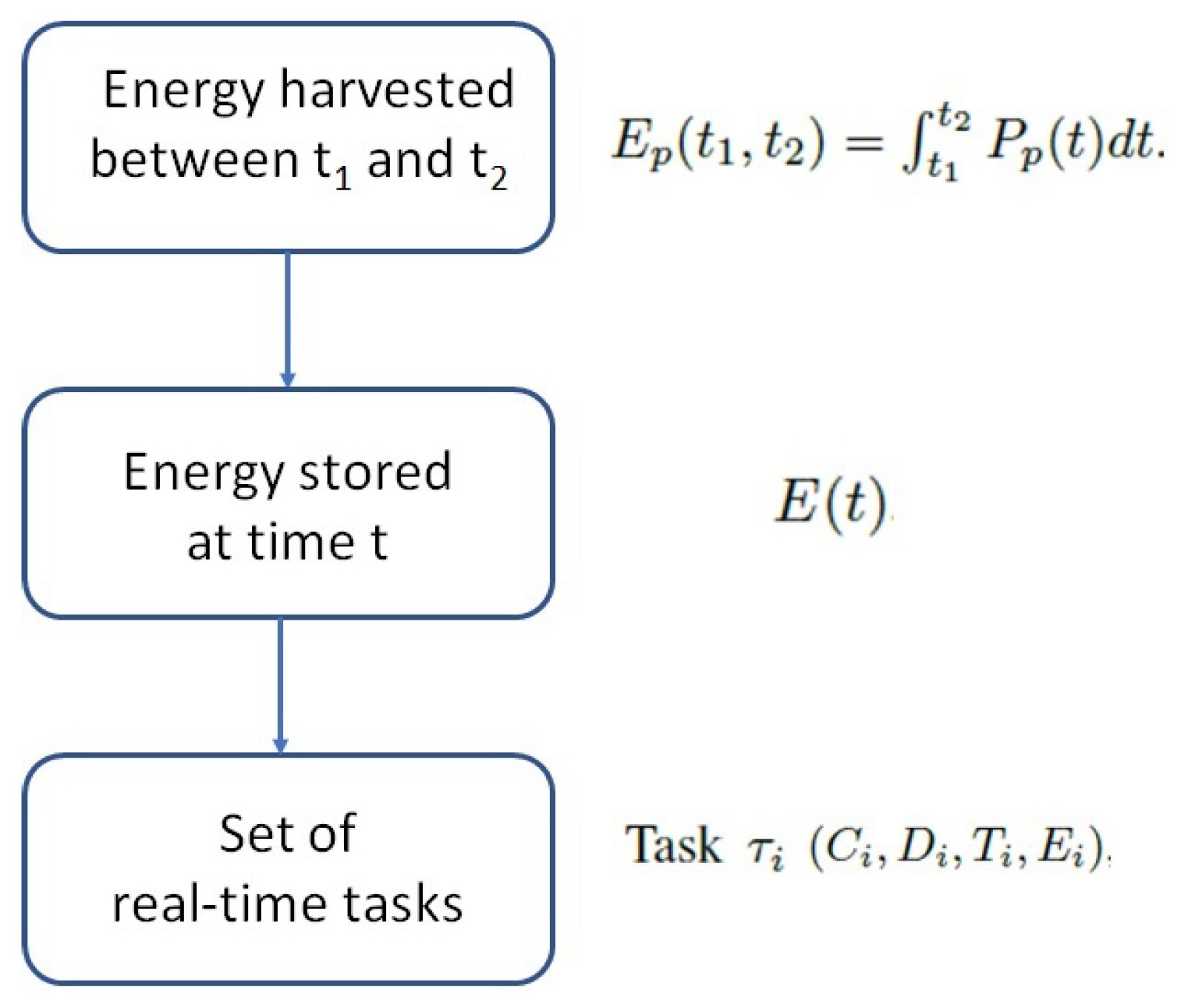 Sustainability 15 03972 g002
