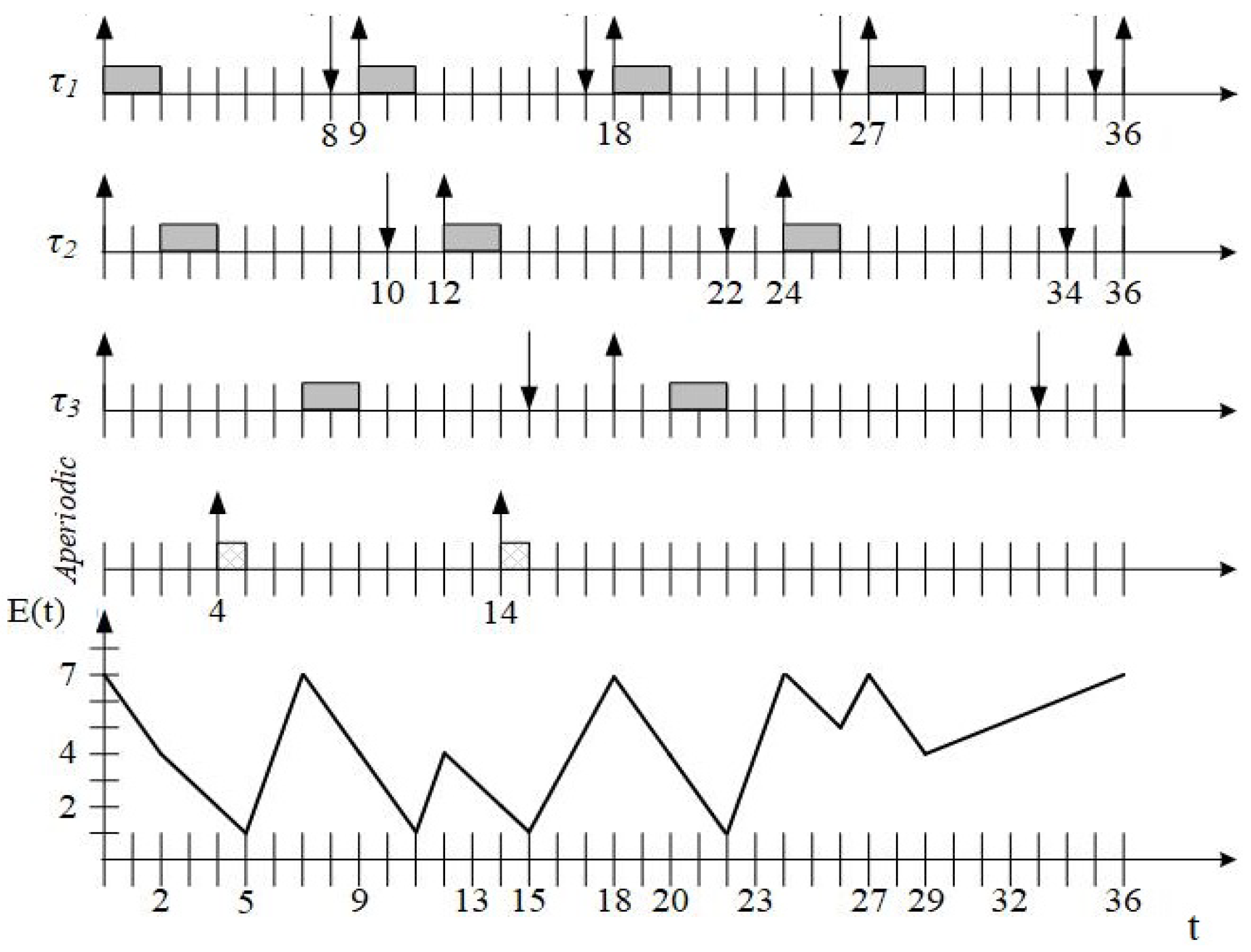 Sustainability 15 03972 g005