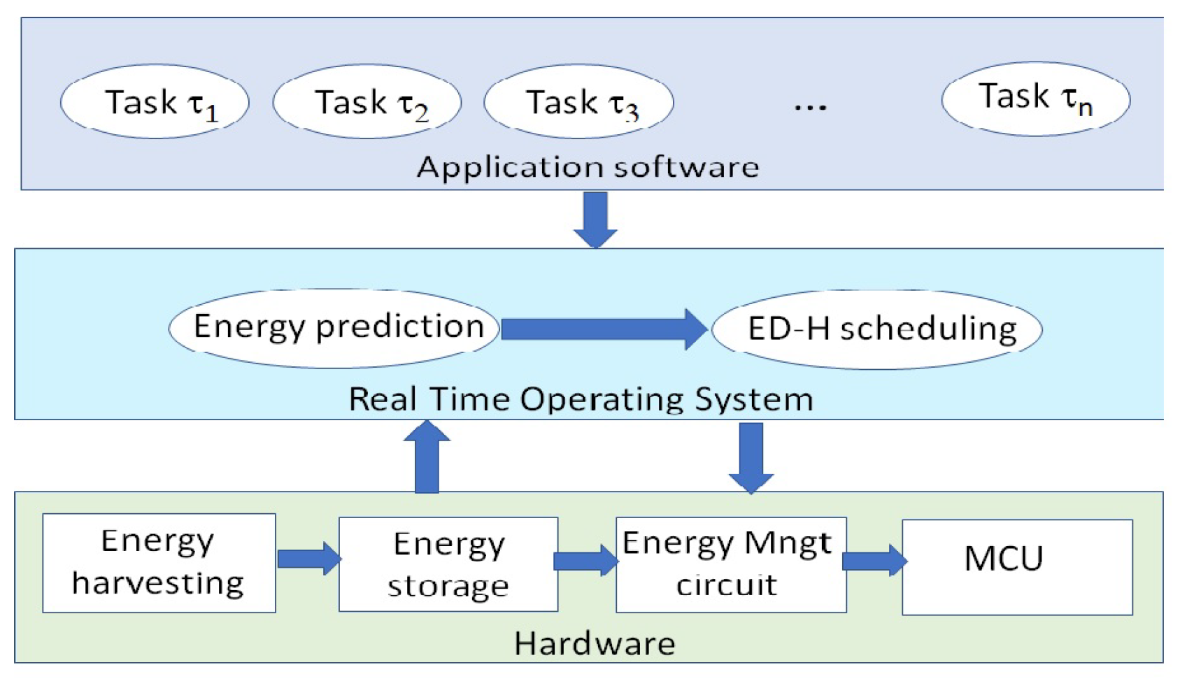 Sustainability 15 03972 g009