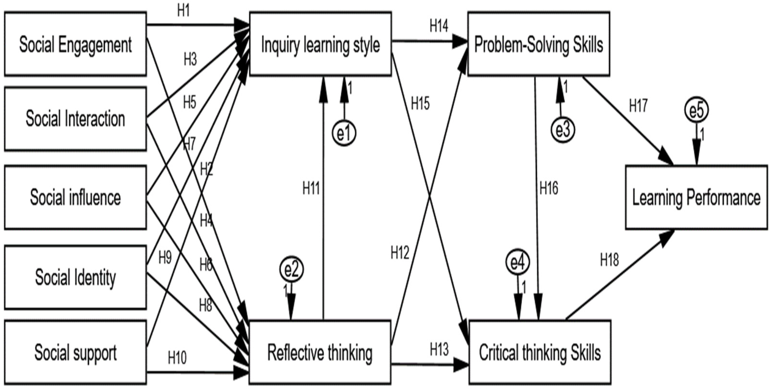 Sustainability 15 03978 g001