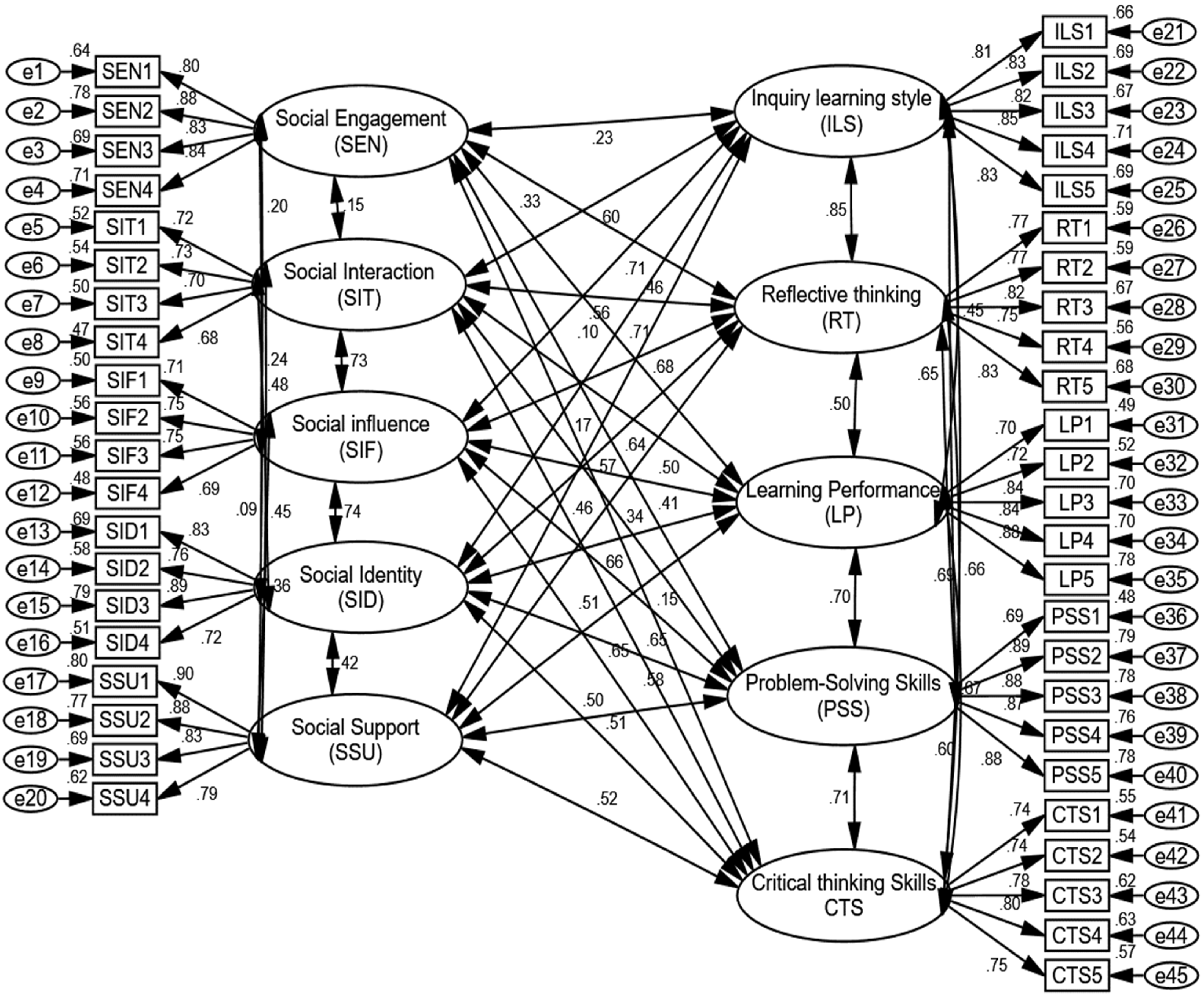 Sustainability 15 03978 g002