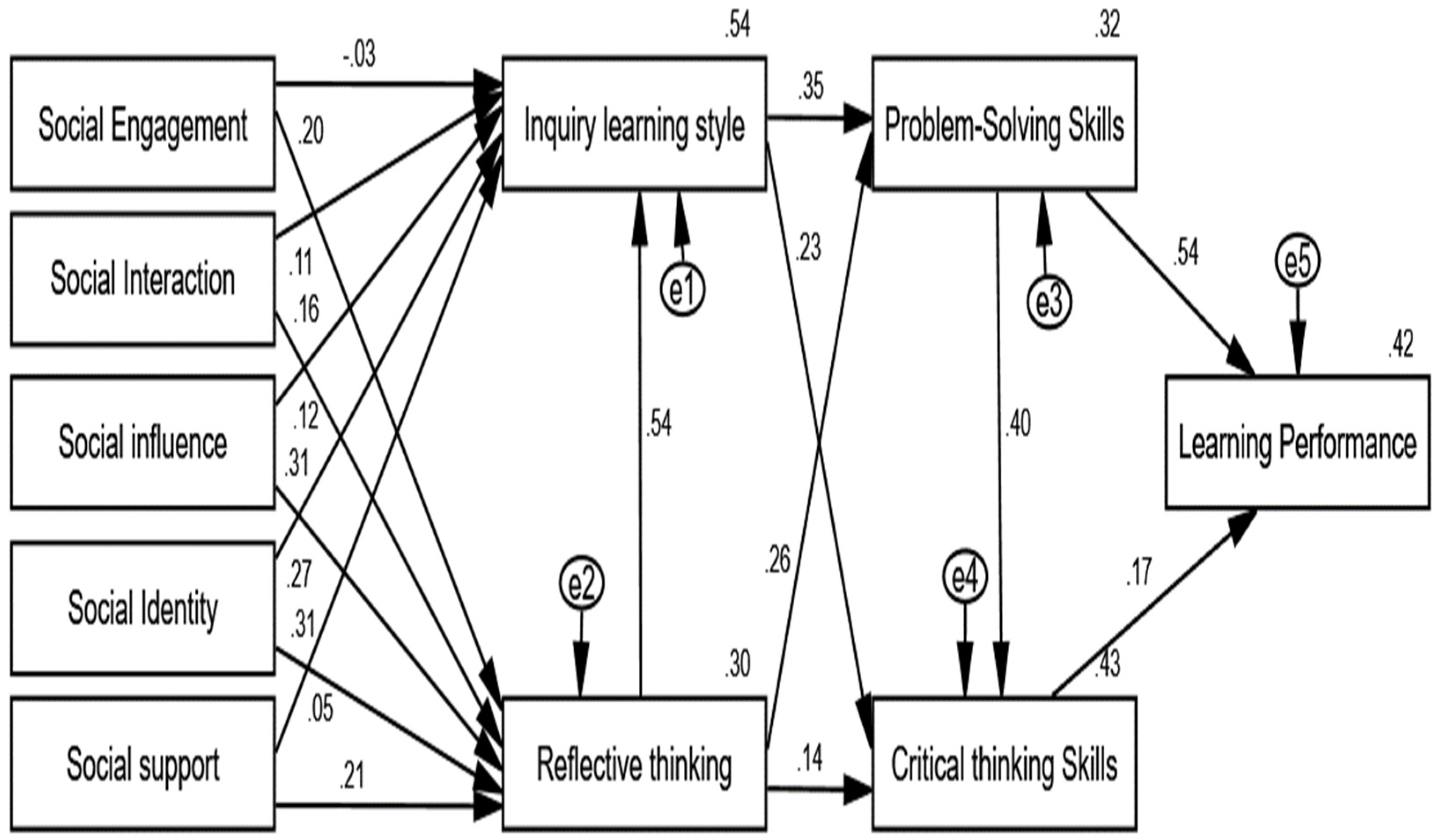 Sustainability 15 03978 g004