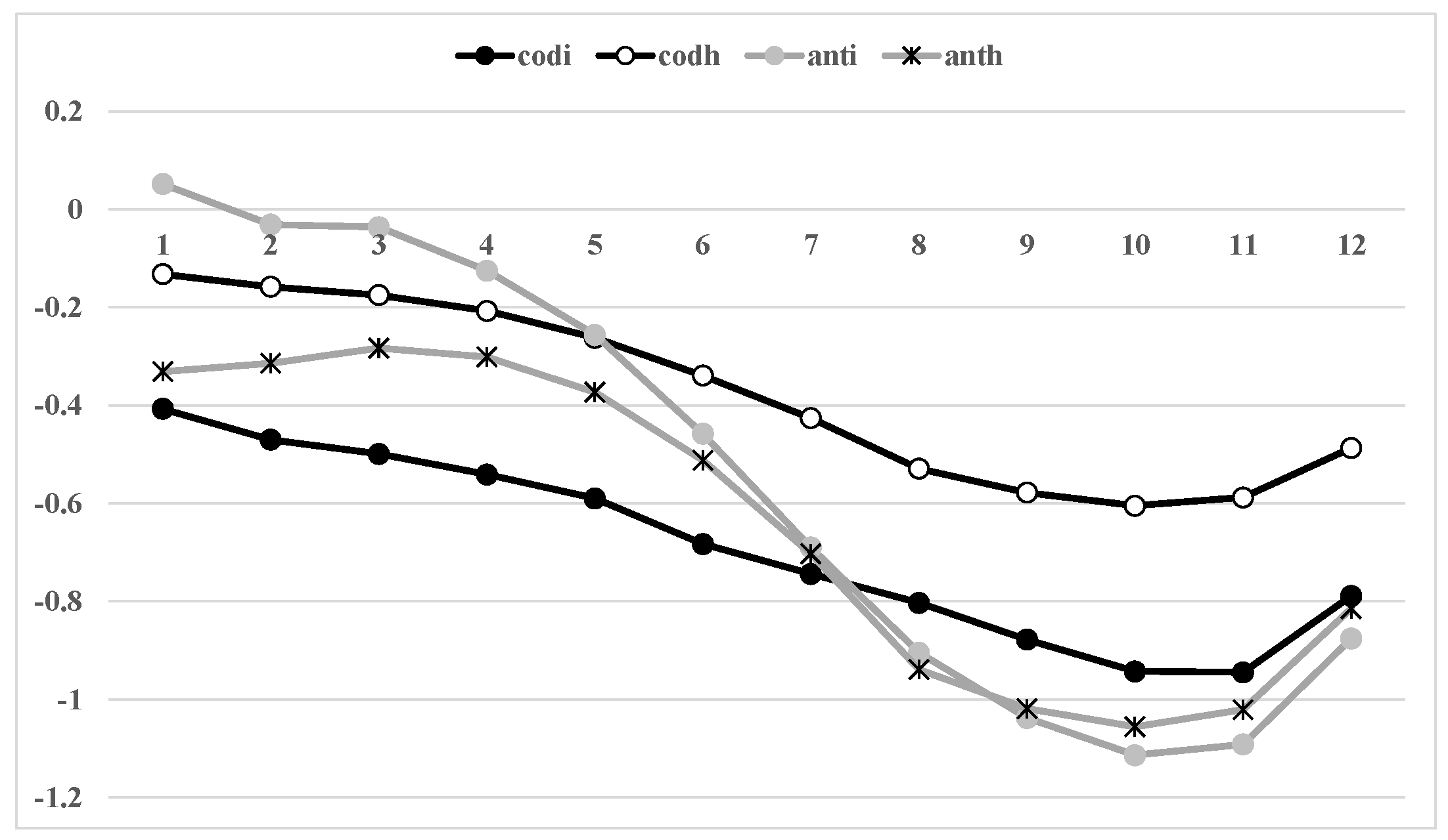 Sustainability 15 03979 g002