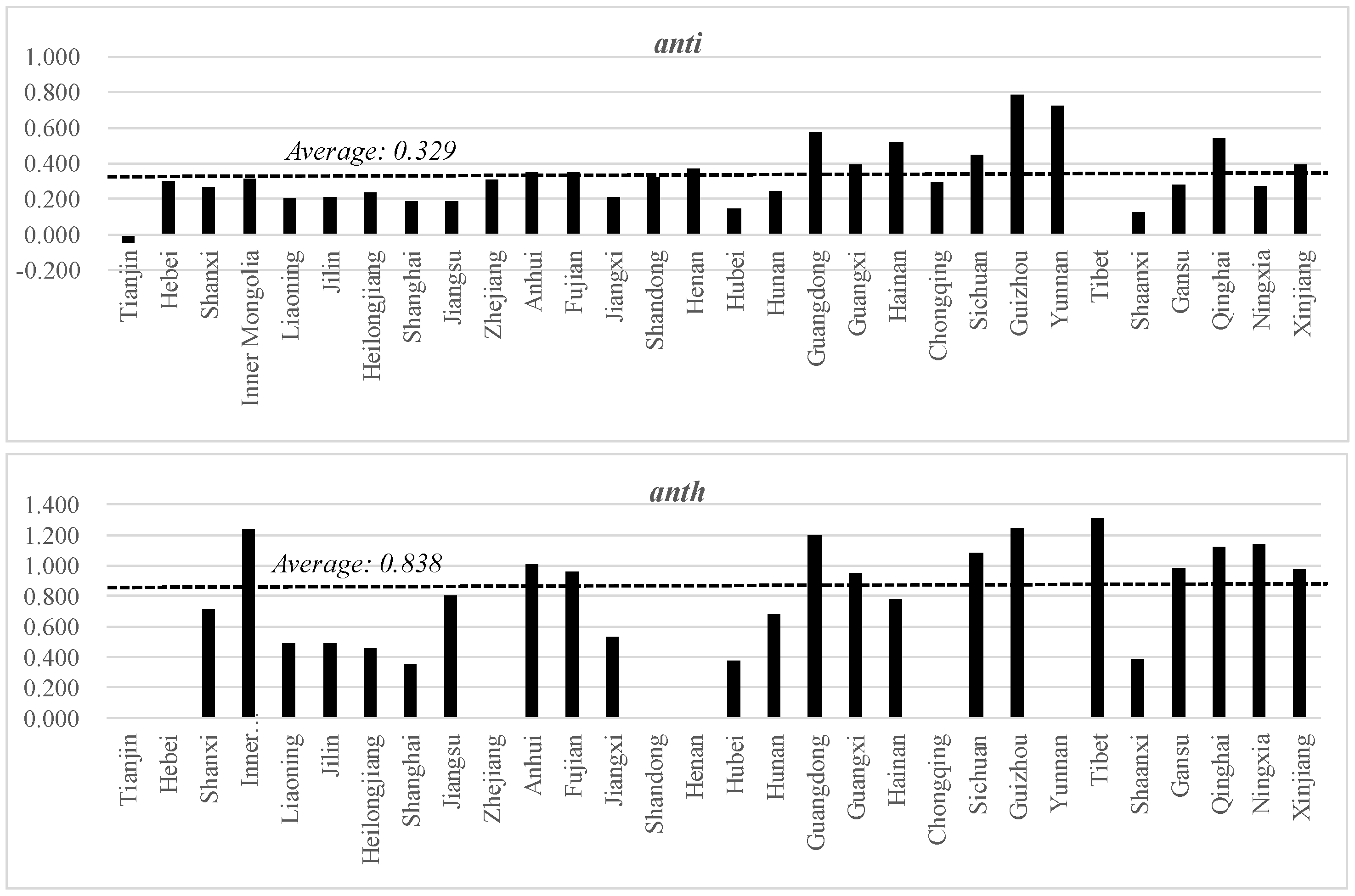 Sustainability 15 03979 g003b