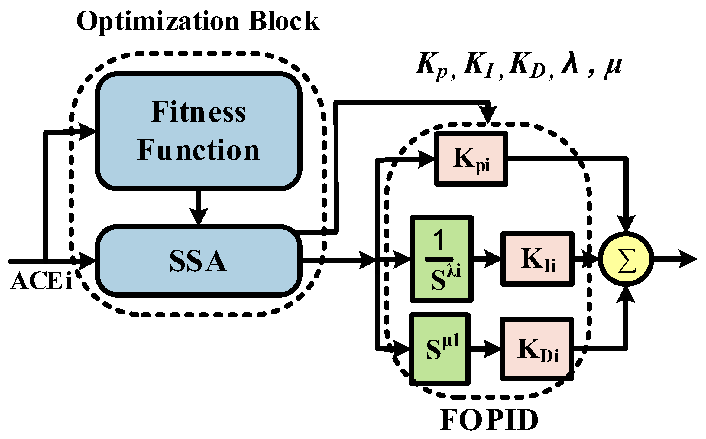 Sustainability 15 03980 g003 Sustainability 15 03980 g003