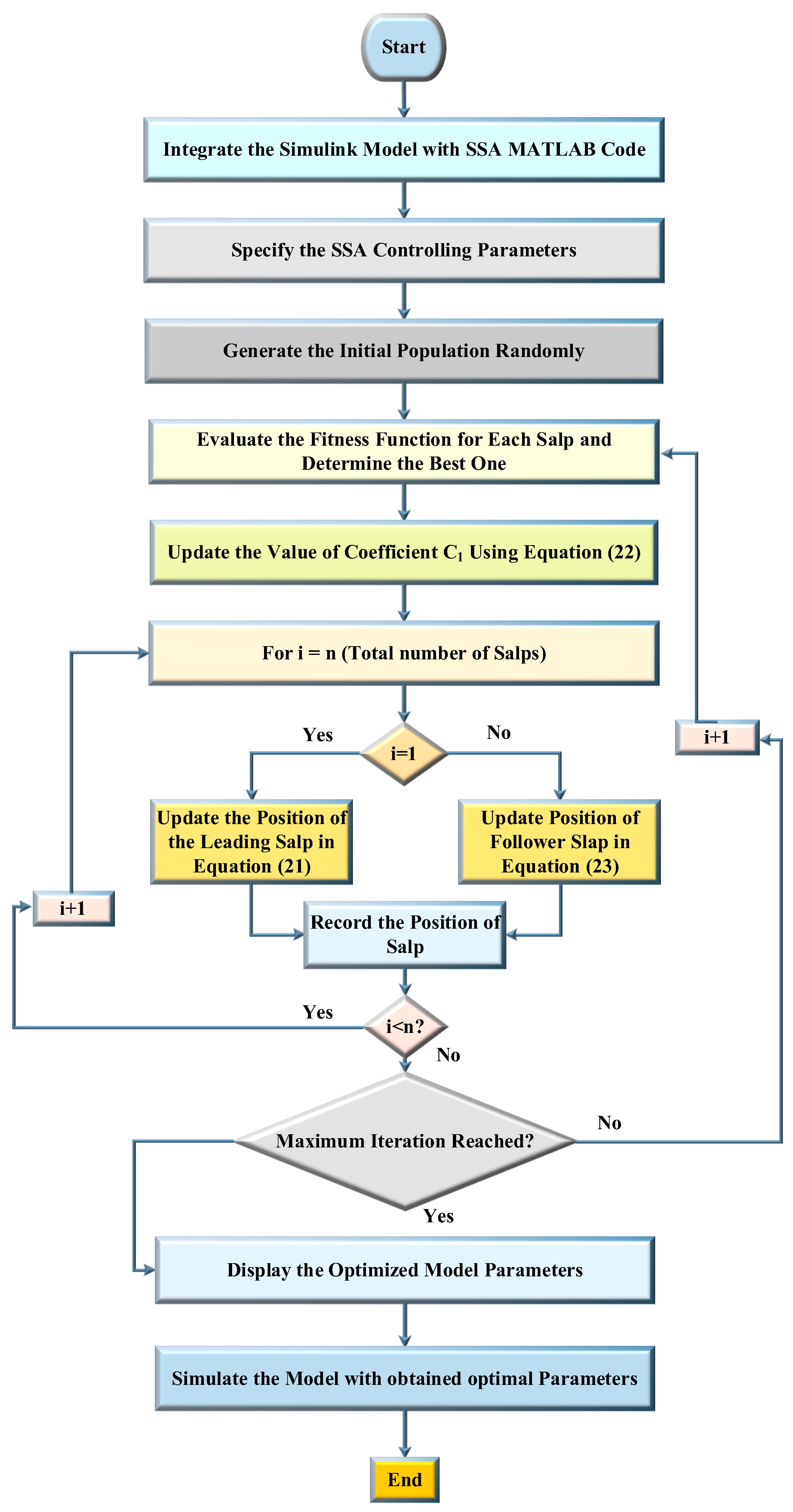Sustainability 15 03980 g004 Sustainability 15 03980 g004