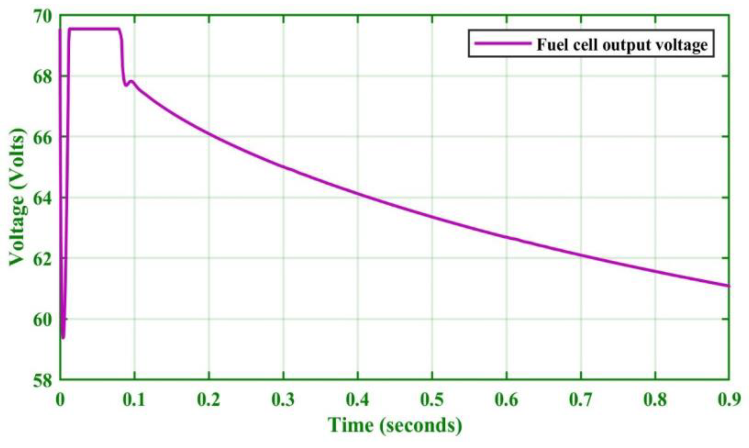 Sustainability 15 03980 g009 Sustainability 15 03980 g009