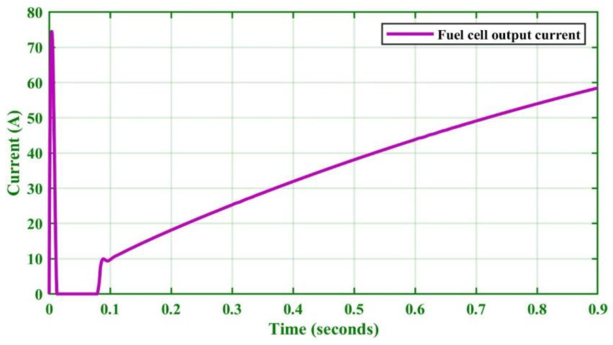 Sustainability 15 03980 g010 Sustainability 15 03980 g010