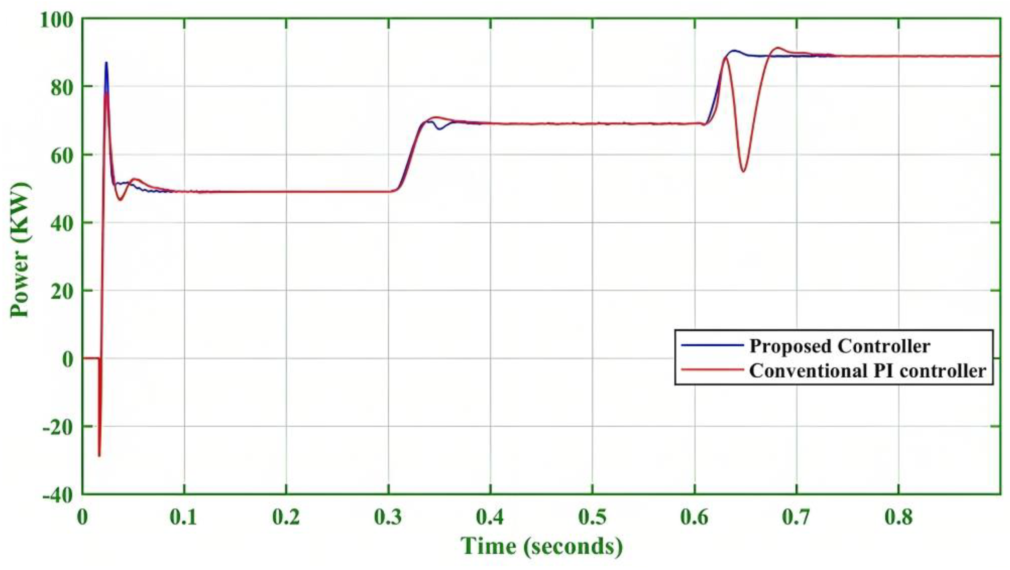 Sustainability 15 03980 g014 Sustainability 15 03980 g014