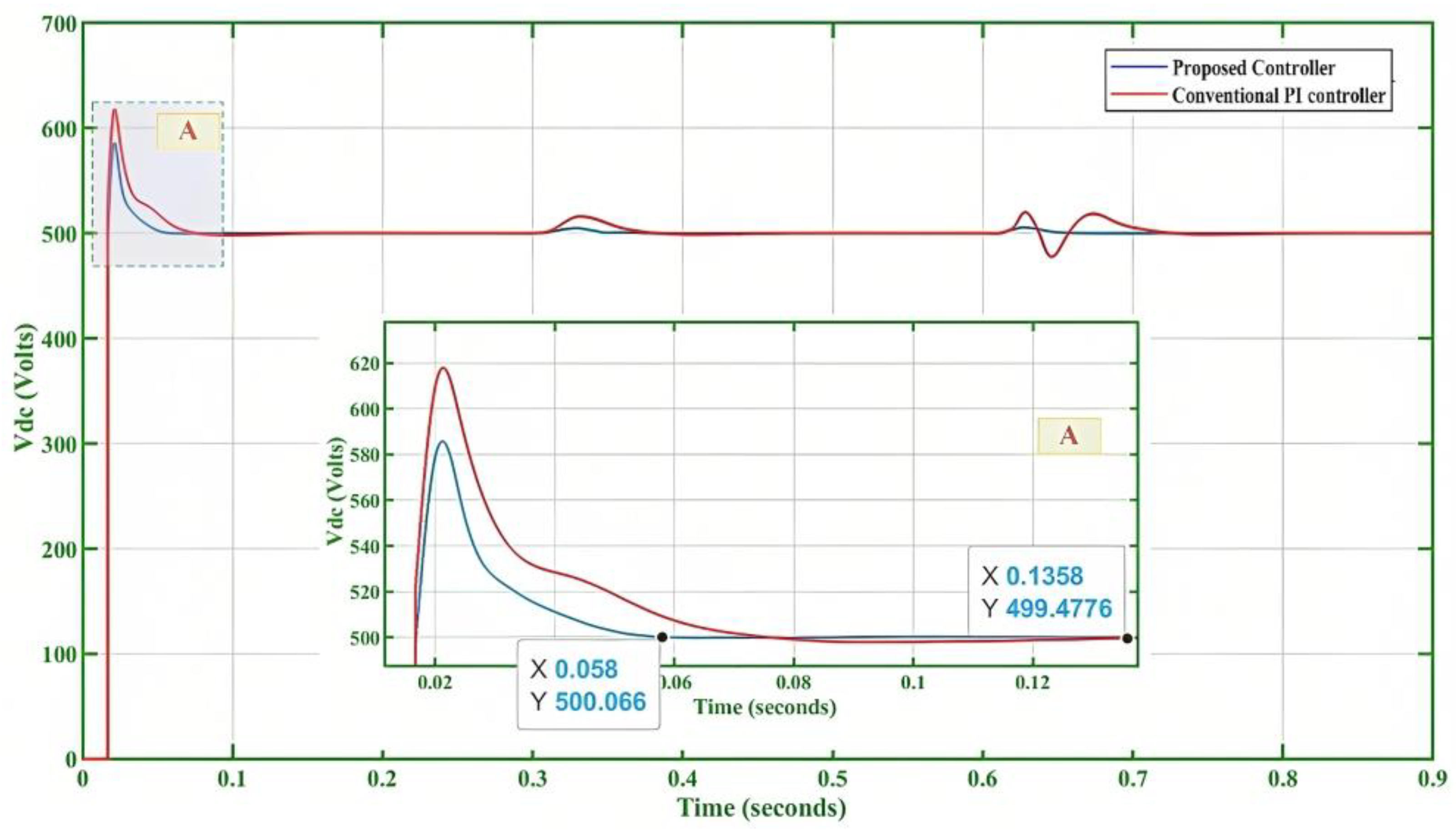 Sustainability 15 03980 g015 Sustainability 15 03980 g015