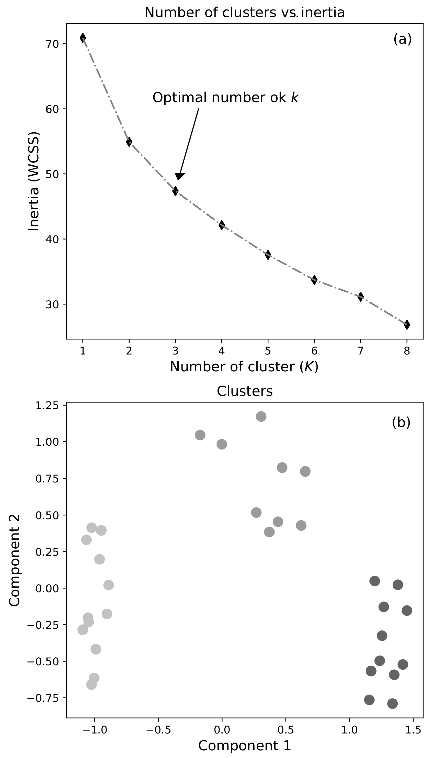 Sustainability 15 03981 g001