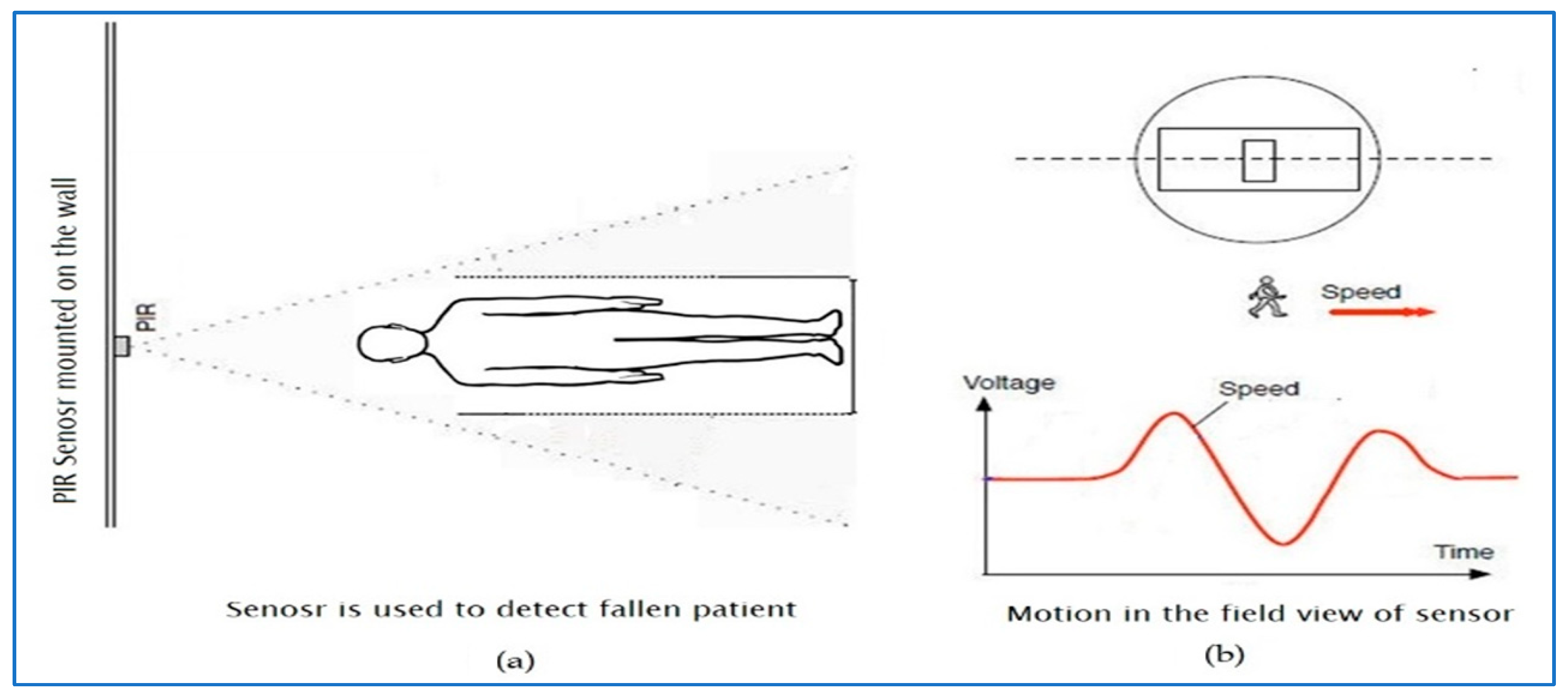 Sustainability 15 03982 g002