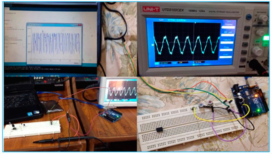 A Cost-Effective Fall-Detection Framework for the Elderly Using Sensor ...