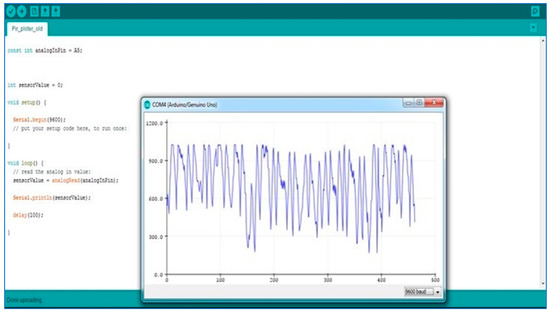 A Cost-Effective Fall-Detection Framework for the Elderly Using Sensor ...