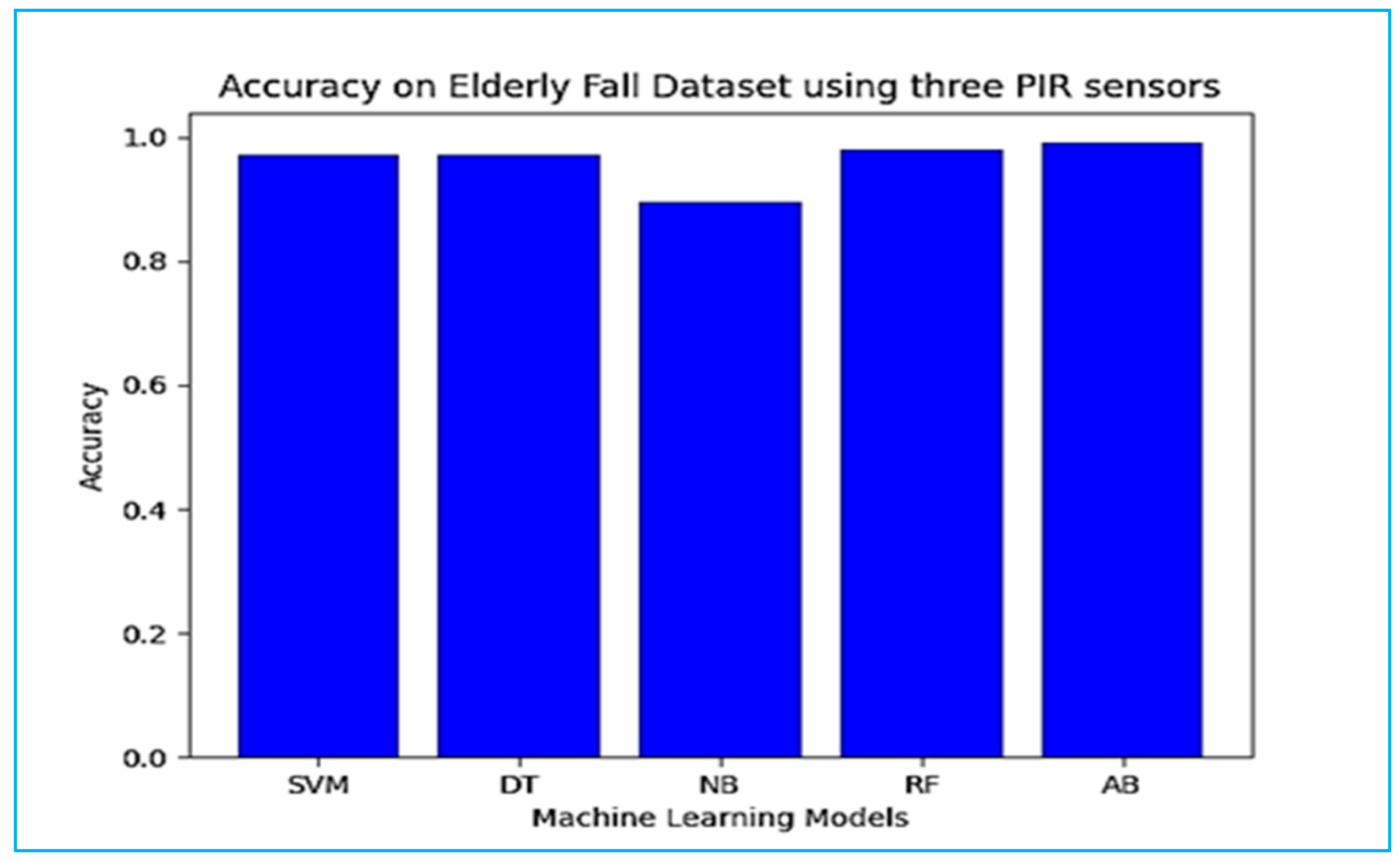 Sustainability 15 03982 g011