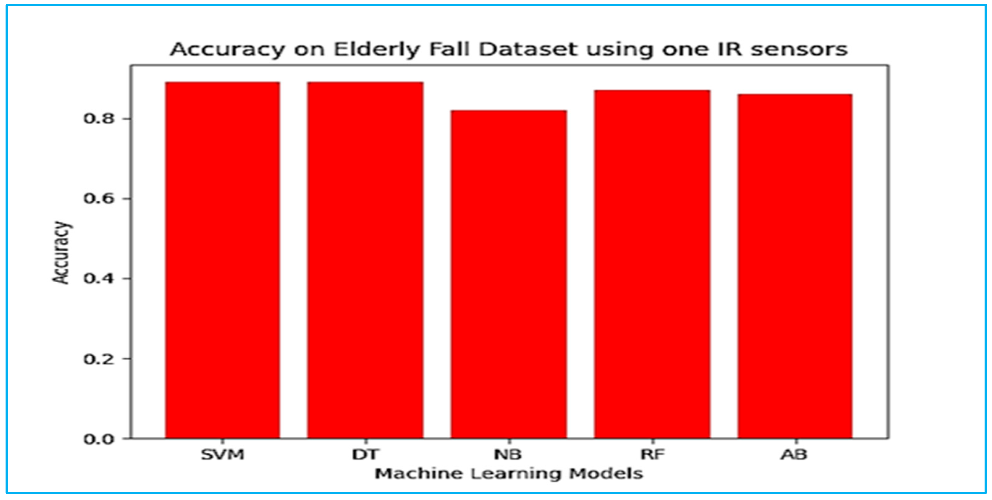 Sustainability 15 03982 g013