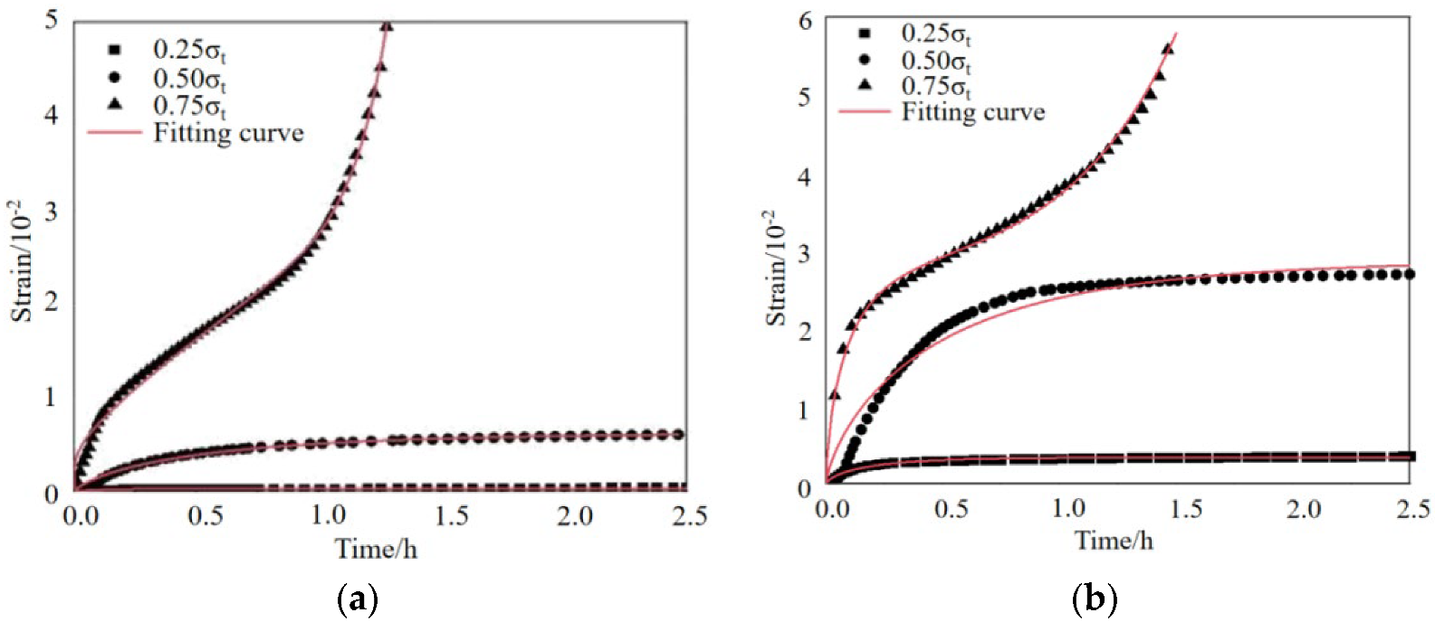 Sustainability 15 03984 g005a 550