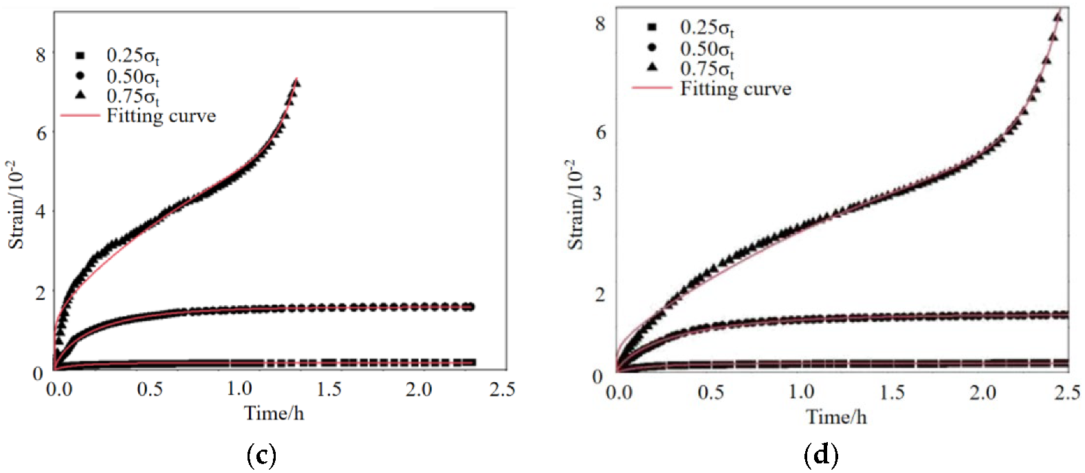 Sustainability 15 03984 g005b 550