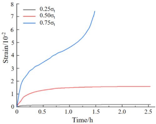 Sustainability 15 03984 i009