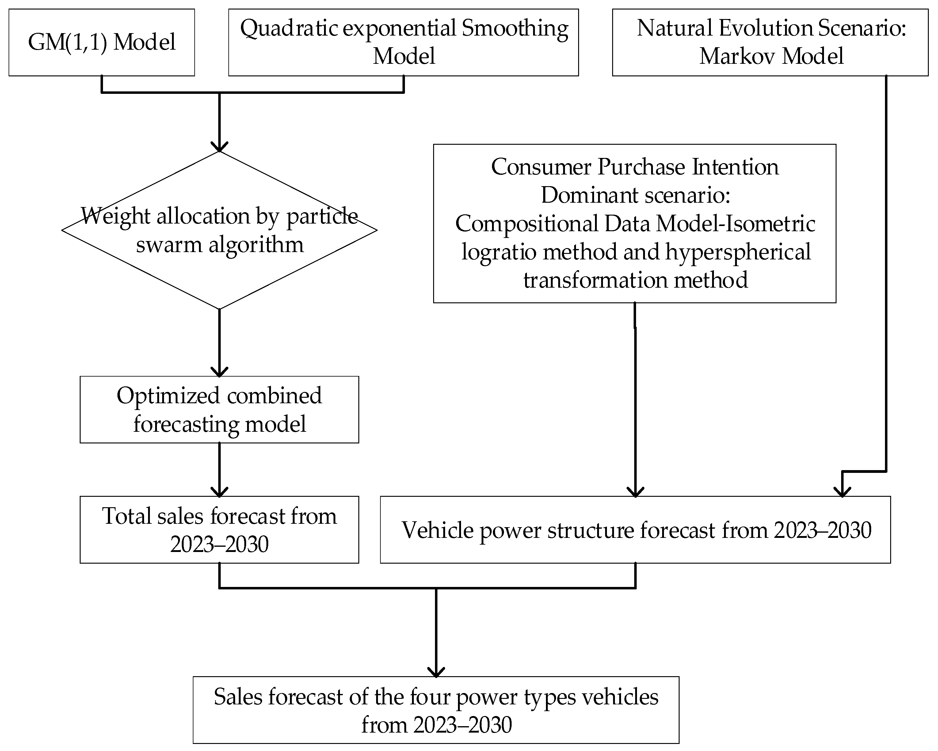 Sustainability 15 03985 g001