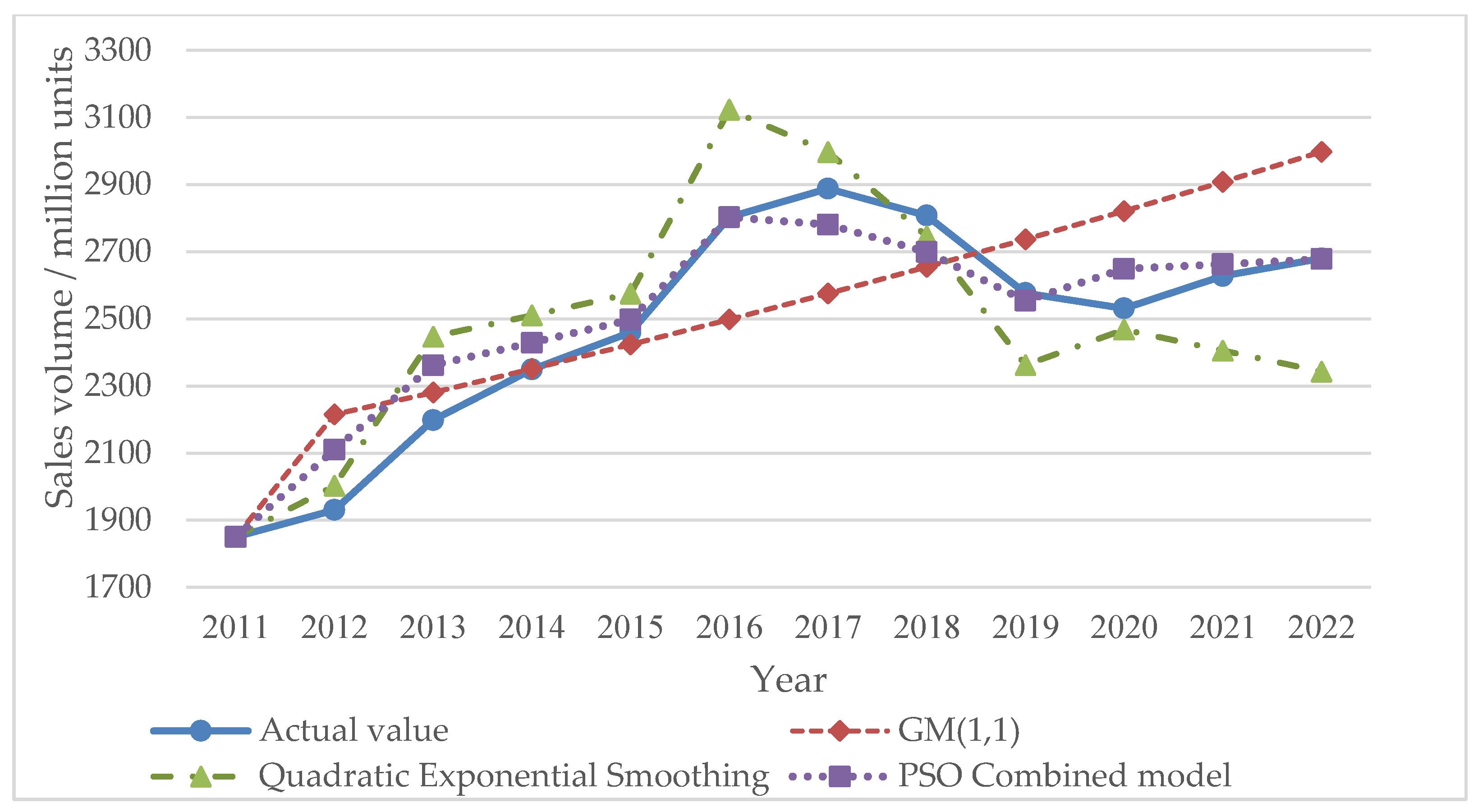 Sustainability 15 03985 g002