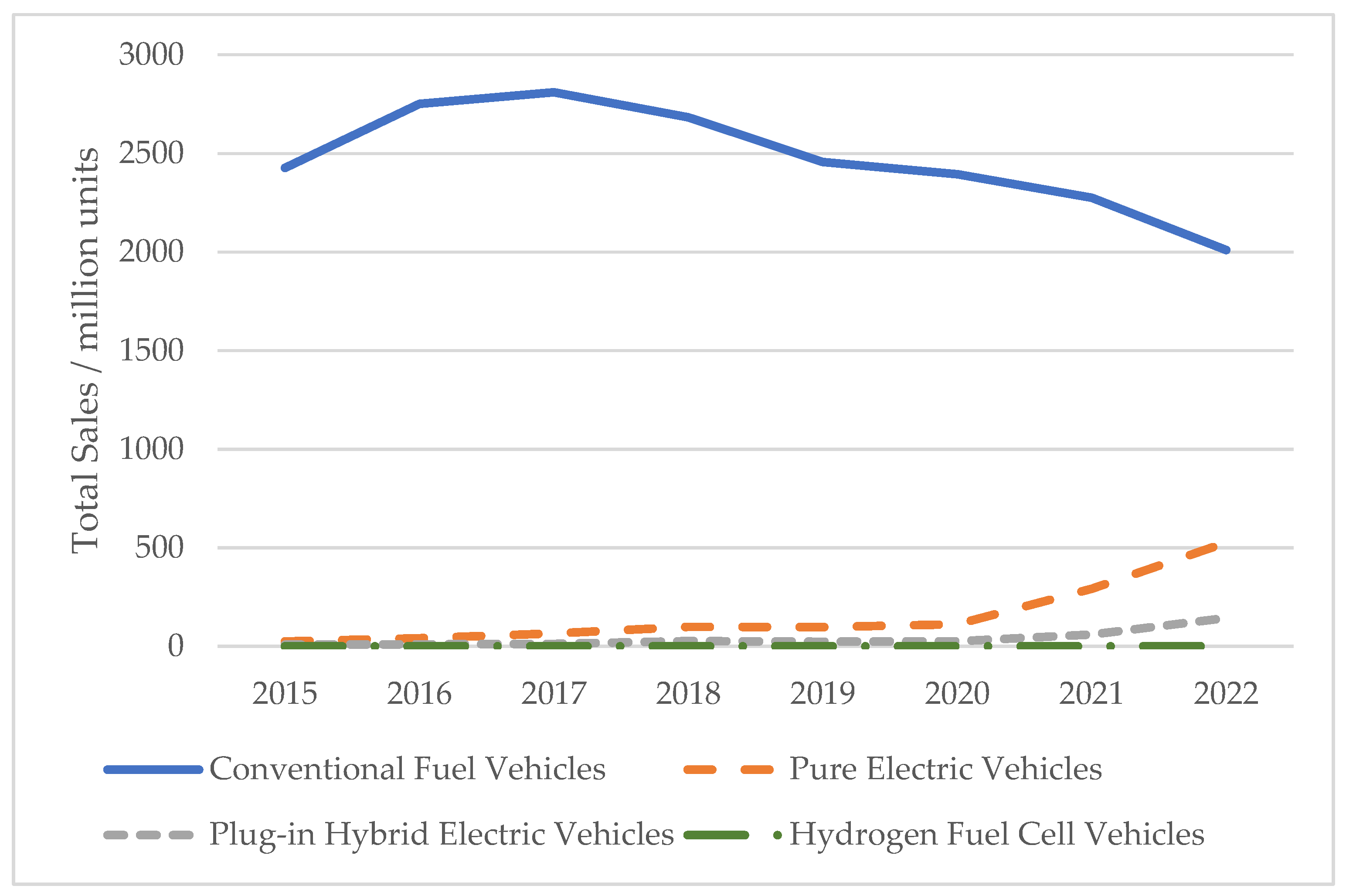 Sustainability 15 03985 g004