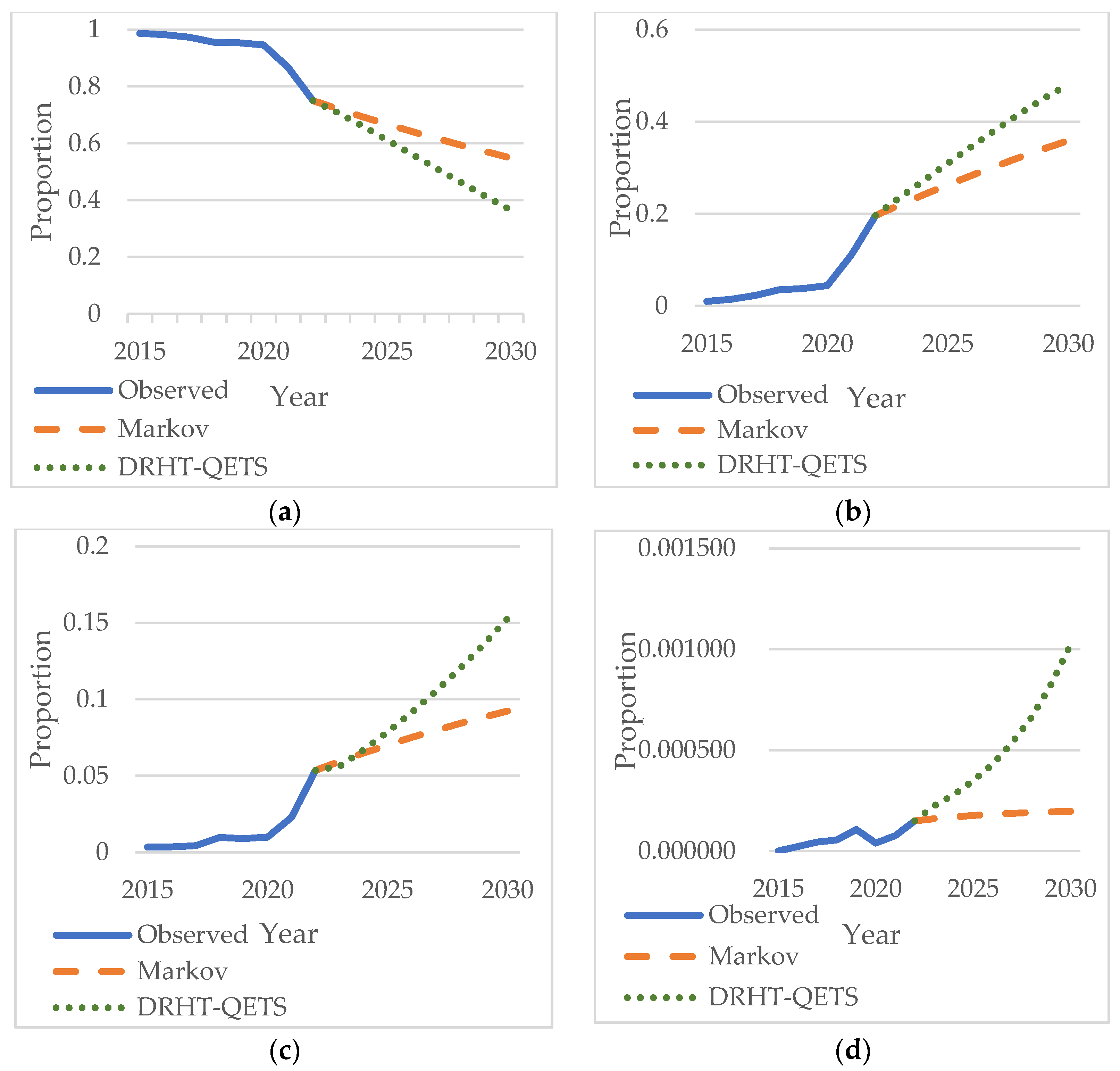 Sustainability 15 03985 g006