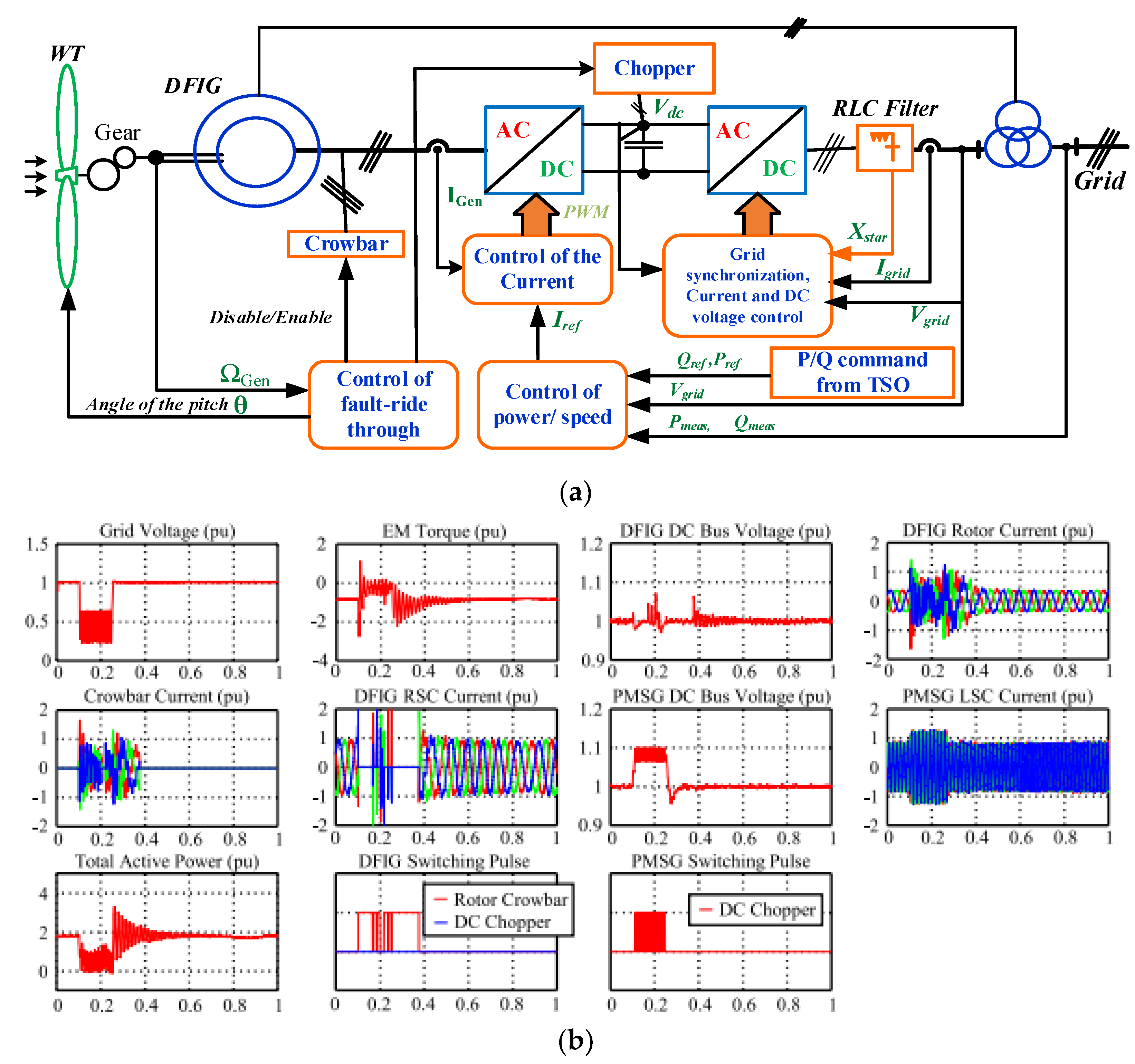 Sustainability 15 03986 g007 Sustainability 15 03986 g007