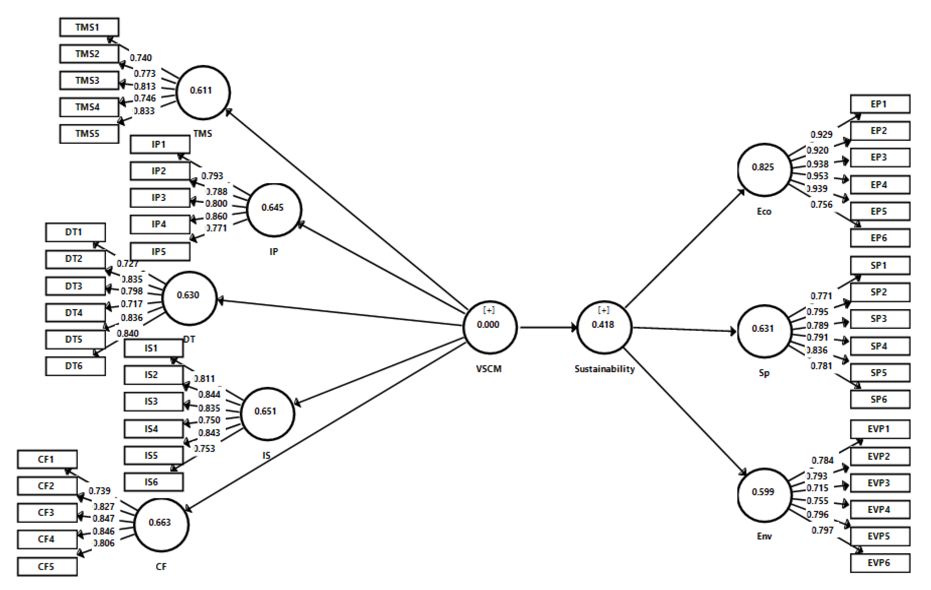 Sustainability 15 03989 g002