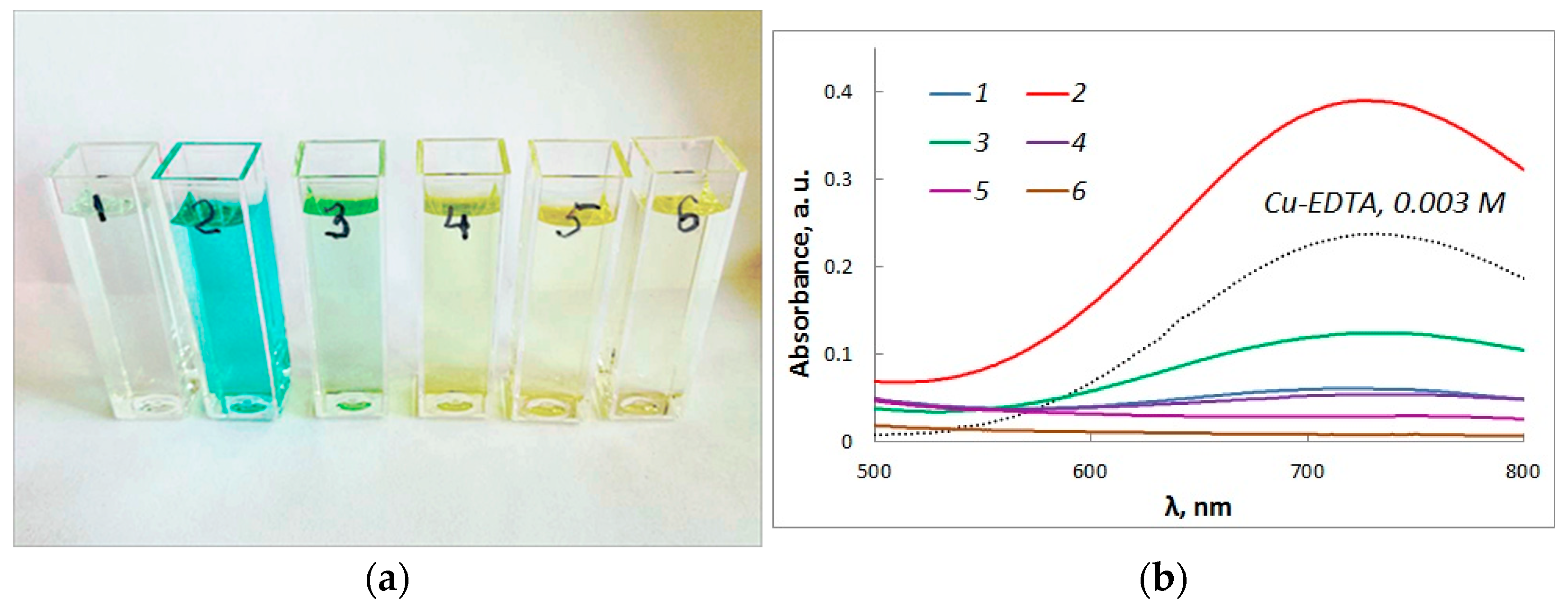 Sustainability 15 03990 g006