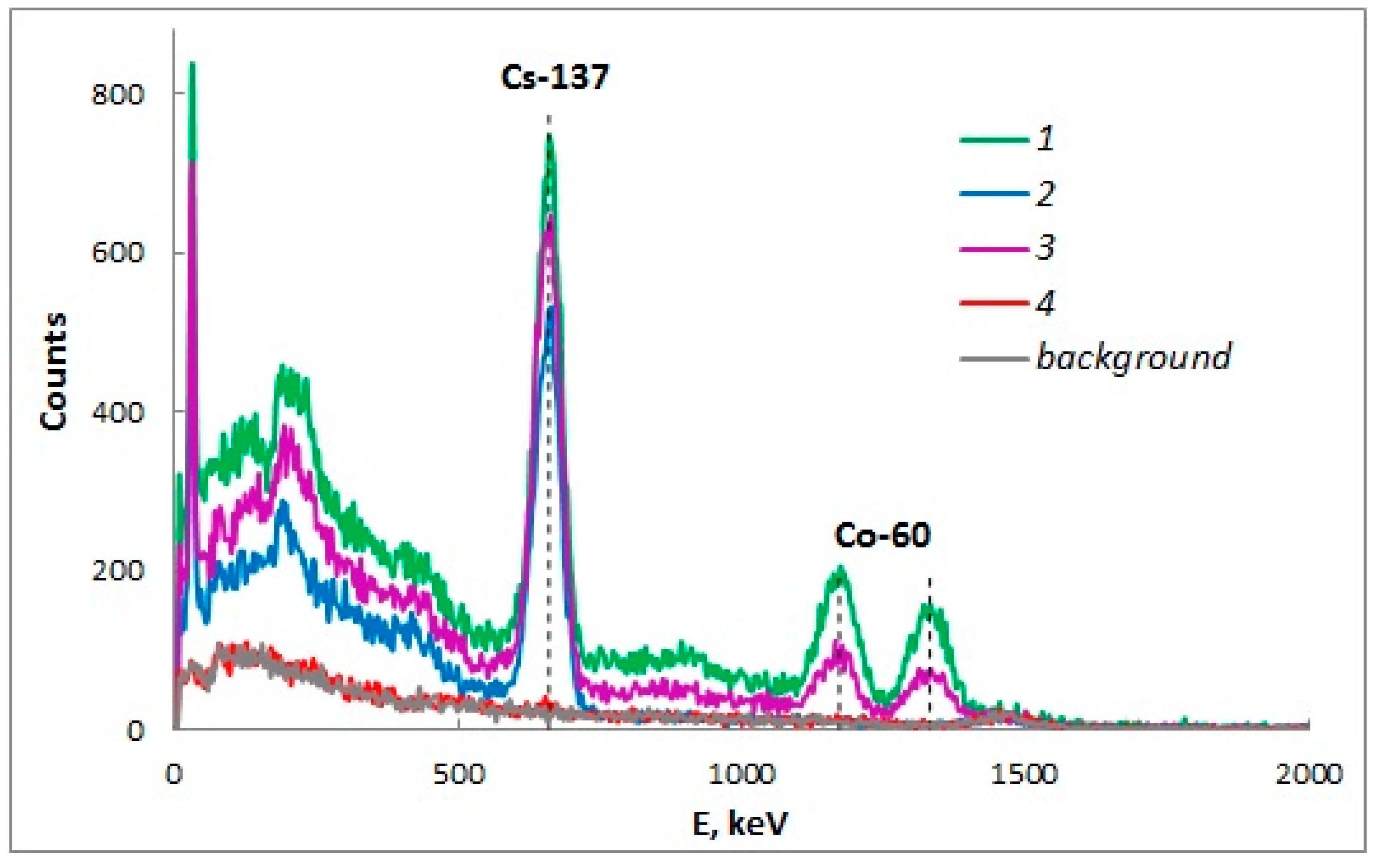 Sustainability 15 03990 g009