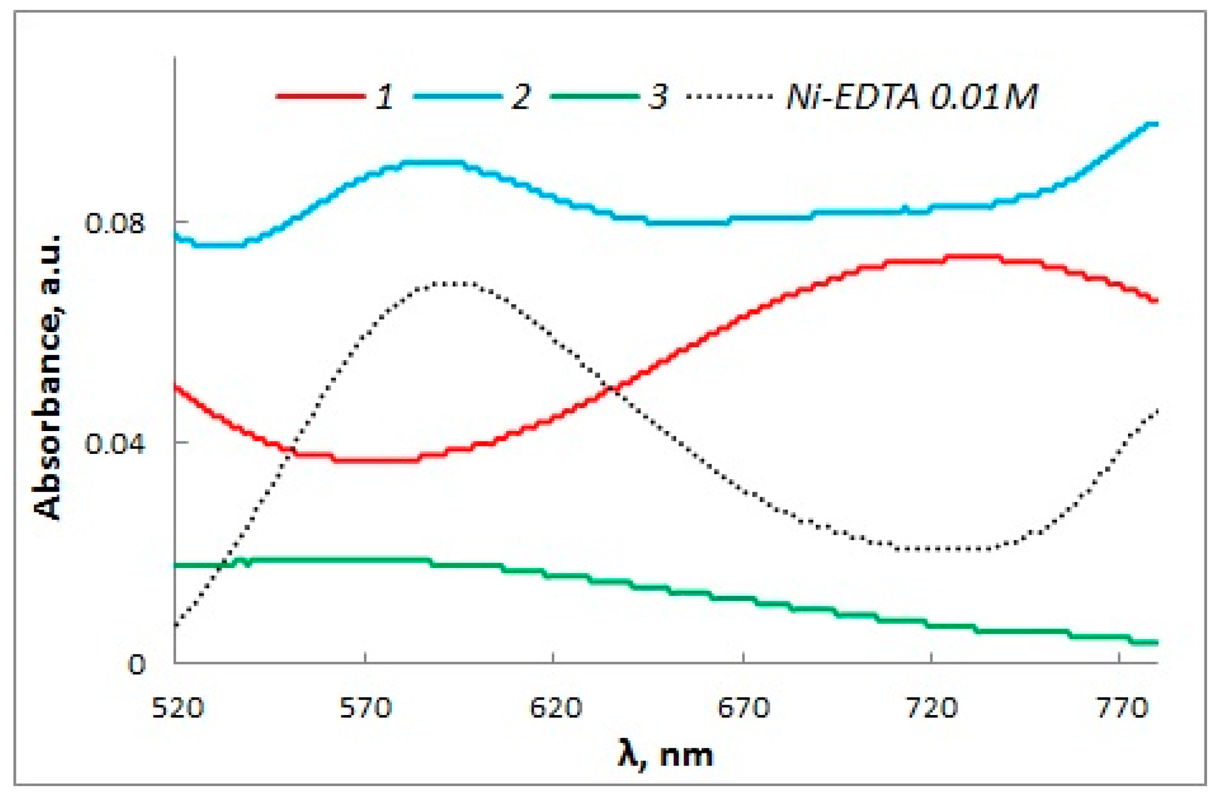 Sustainability 15 03990 g010